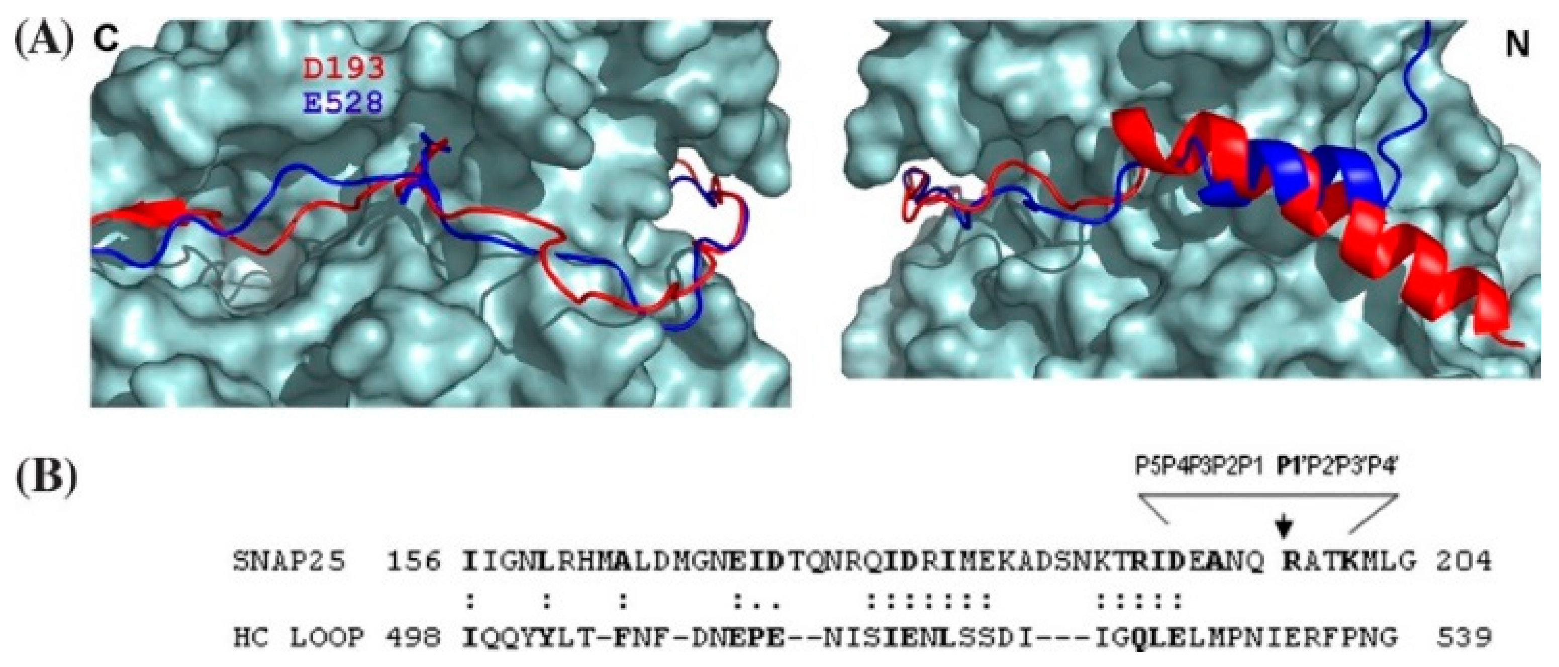 Toxins 10 00268 g003 Toxins 10 00268 g003