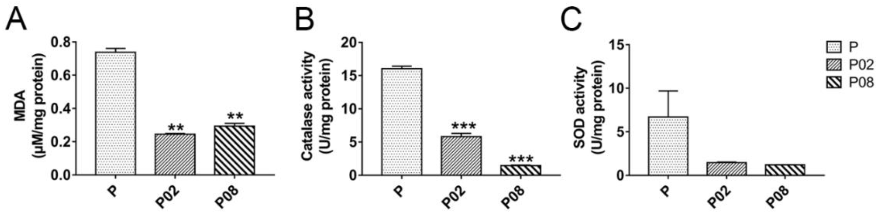 Toxins 10 00270 g006