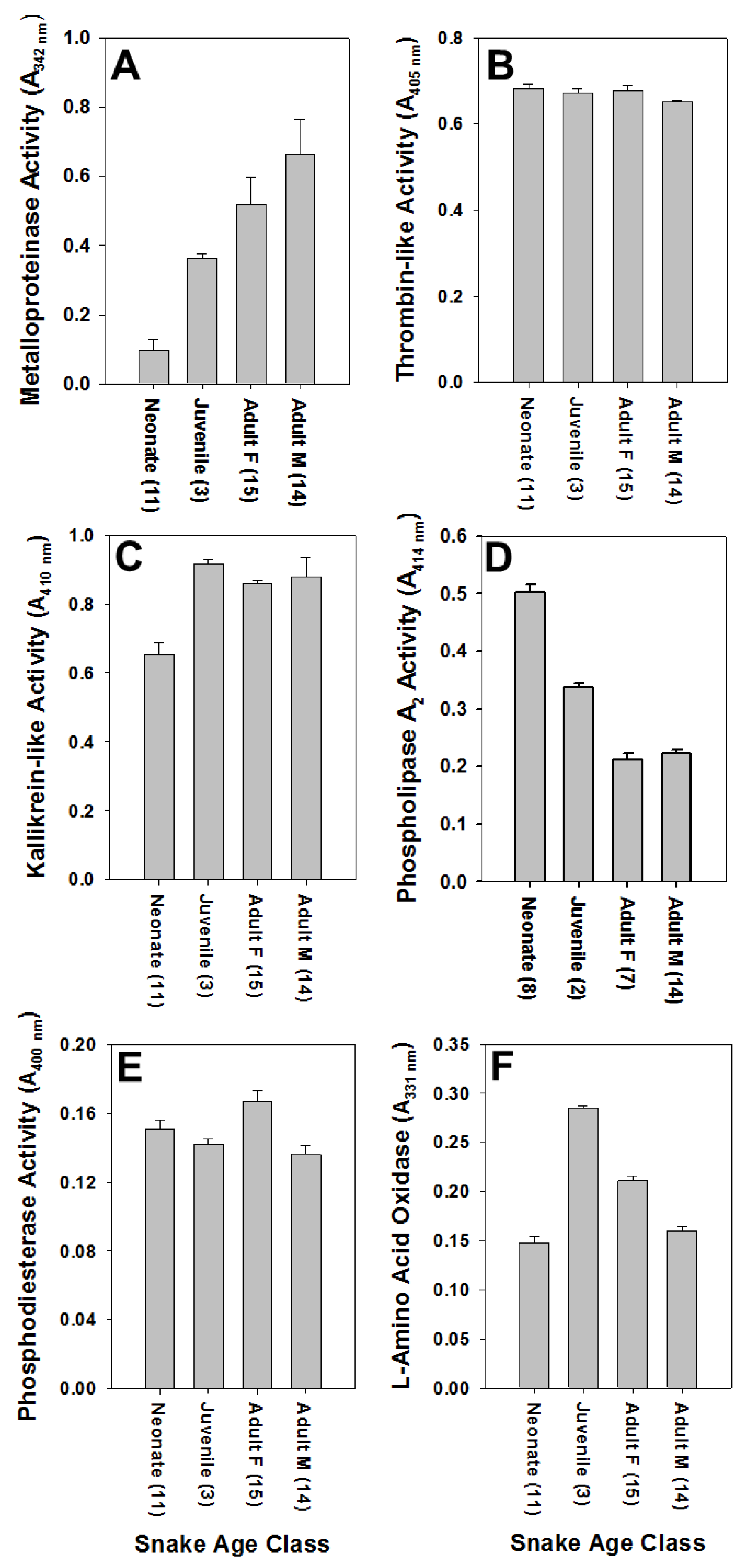Toxins 10 00271 g002 Toxins 10 00271 g002