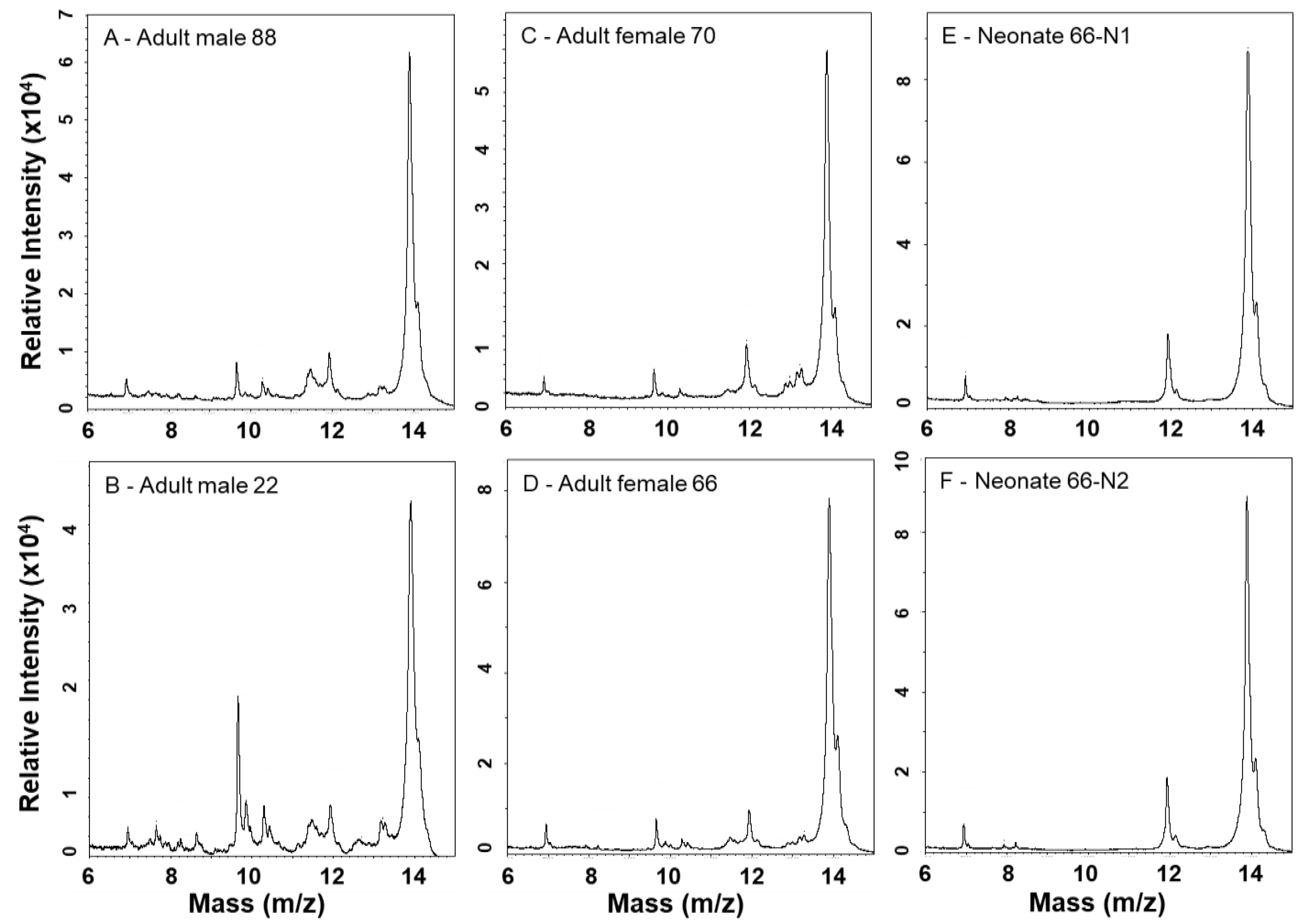 Toxins 10 00271 g005 Toxins 10 00271 g005
