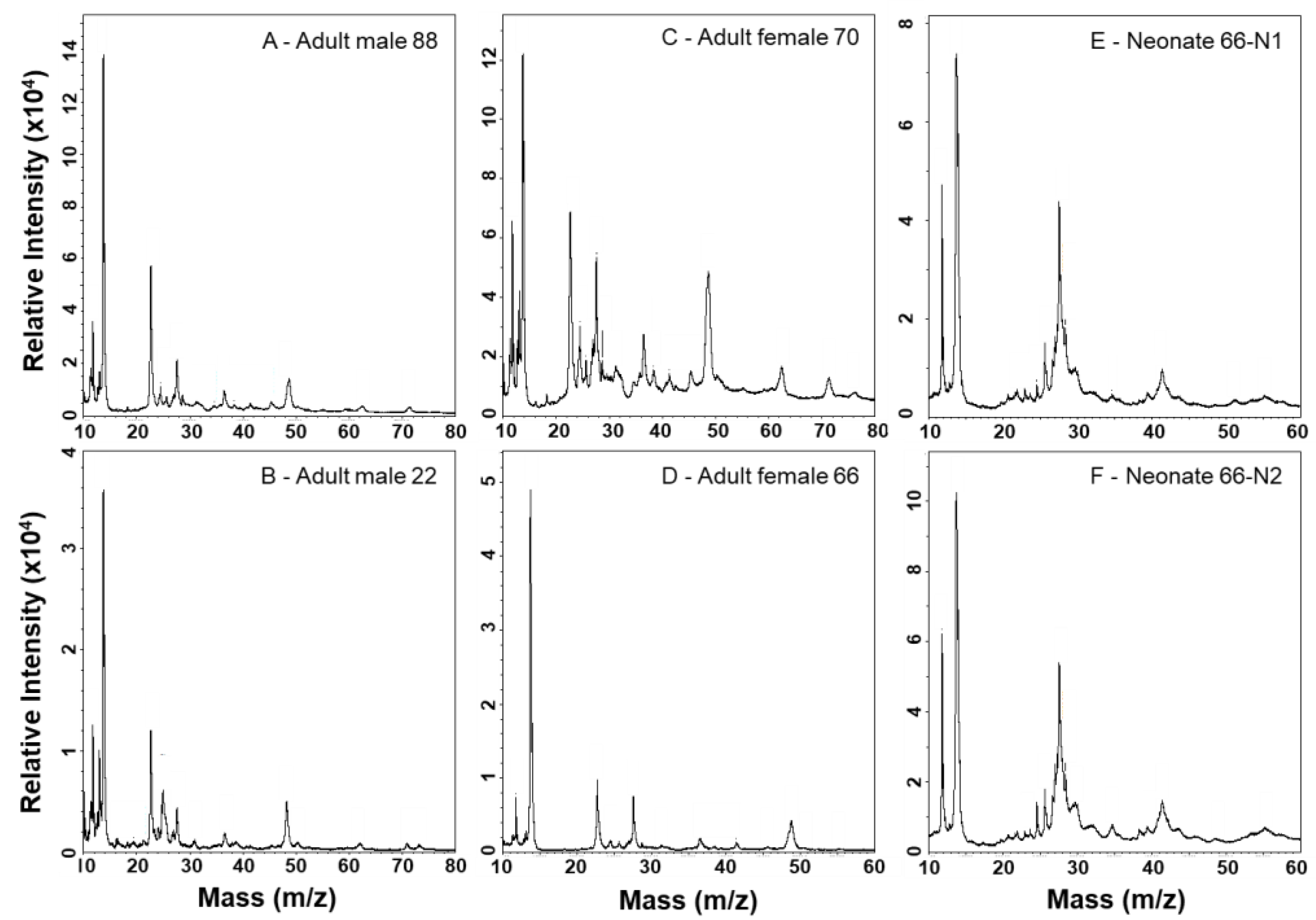 Toxins 10 00271 g006 Toxins 10 00271 g006