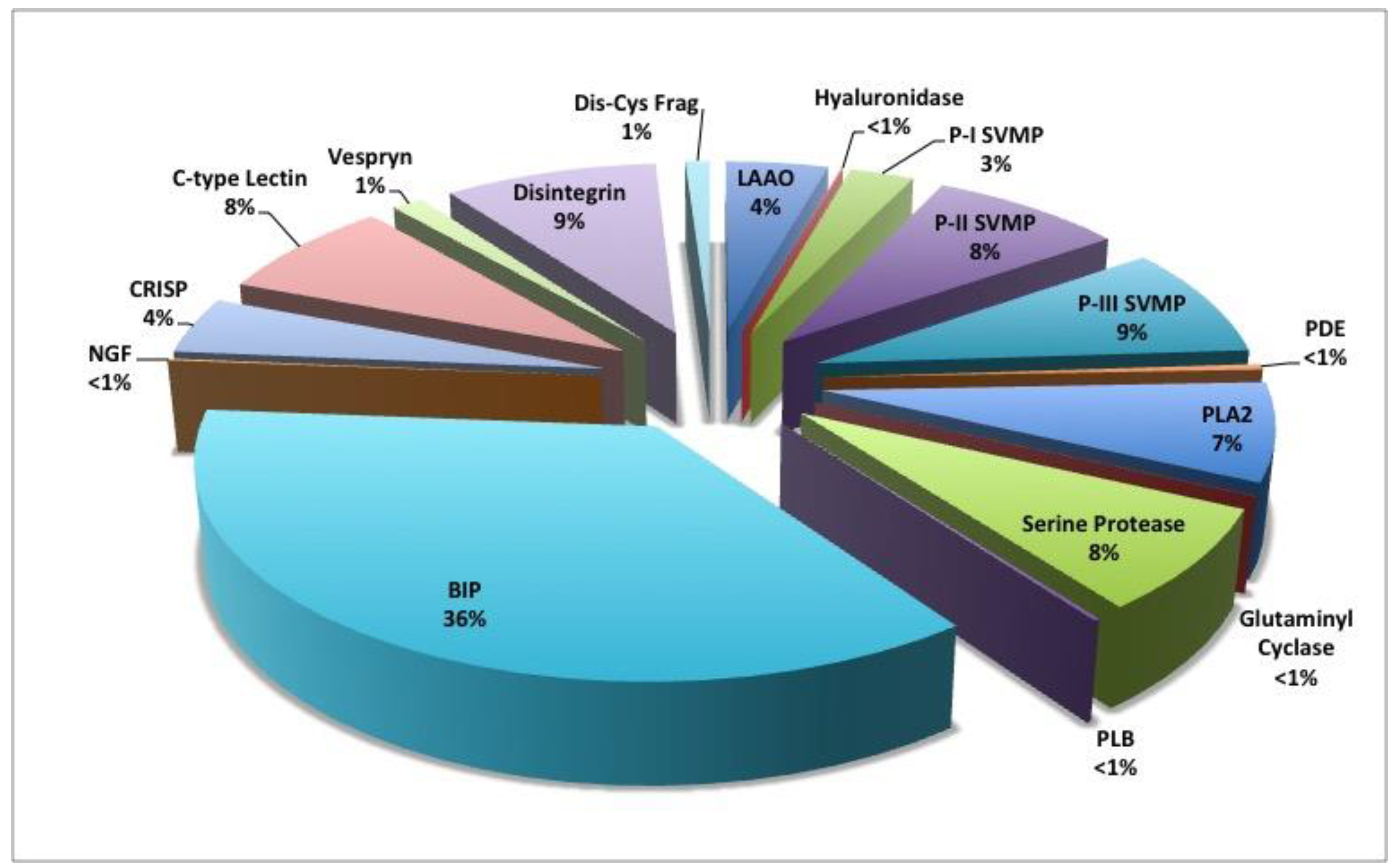 Toxins 10 00271 g008 Toxins 10 00271 g008