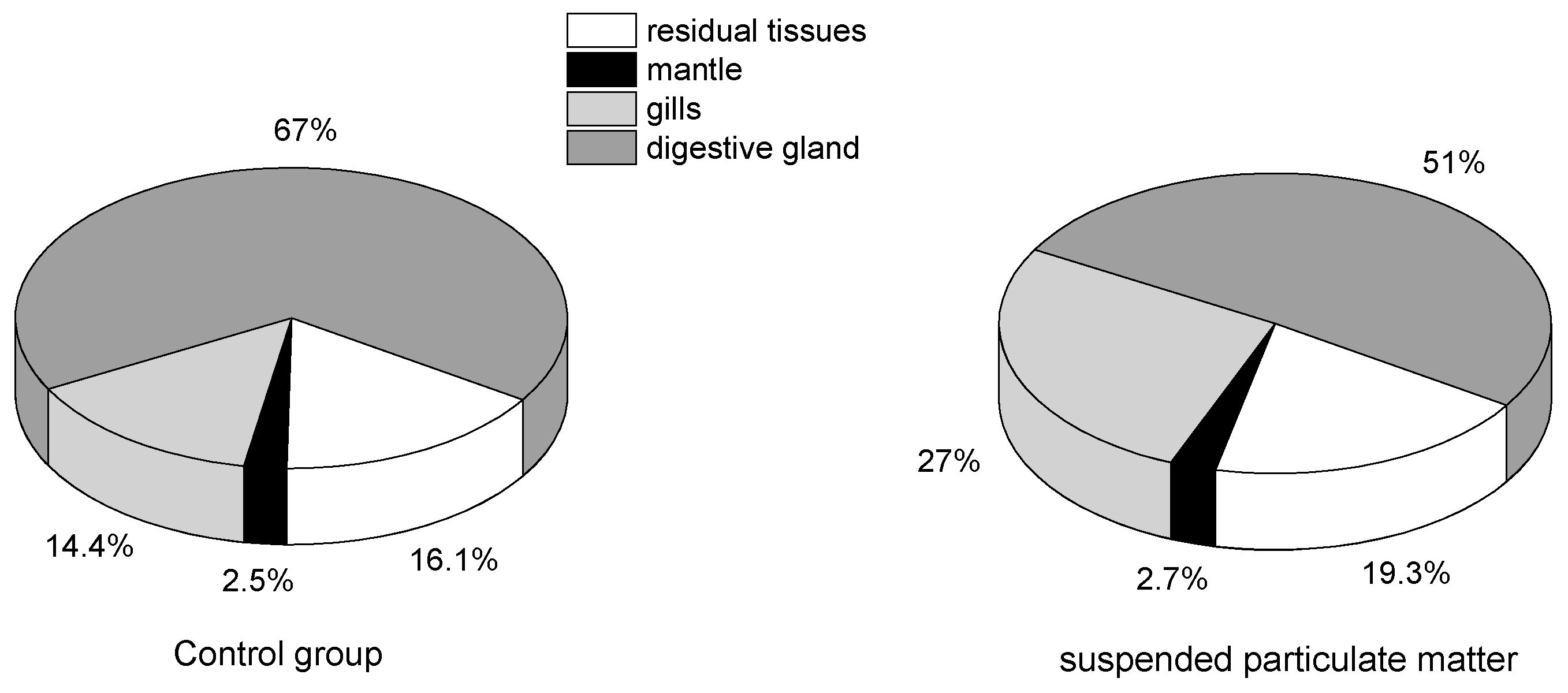 Toxins 10 00273 g005 Toxins 10 00273 g005