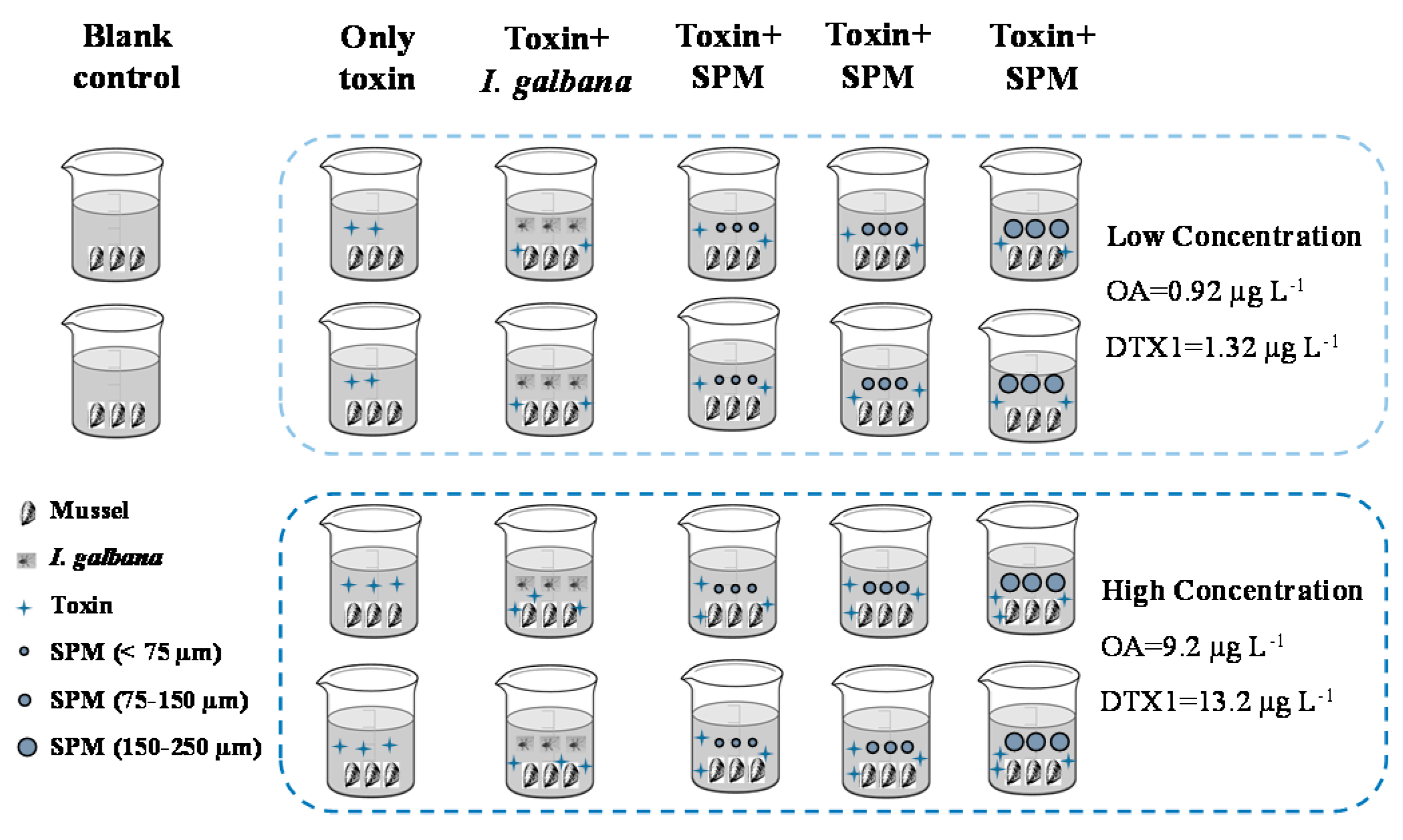 Toxins 10 00273 g006 Toxins 10 00273 g006
