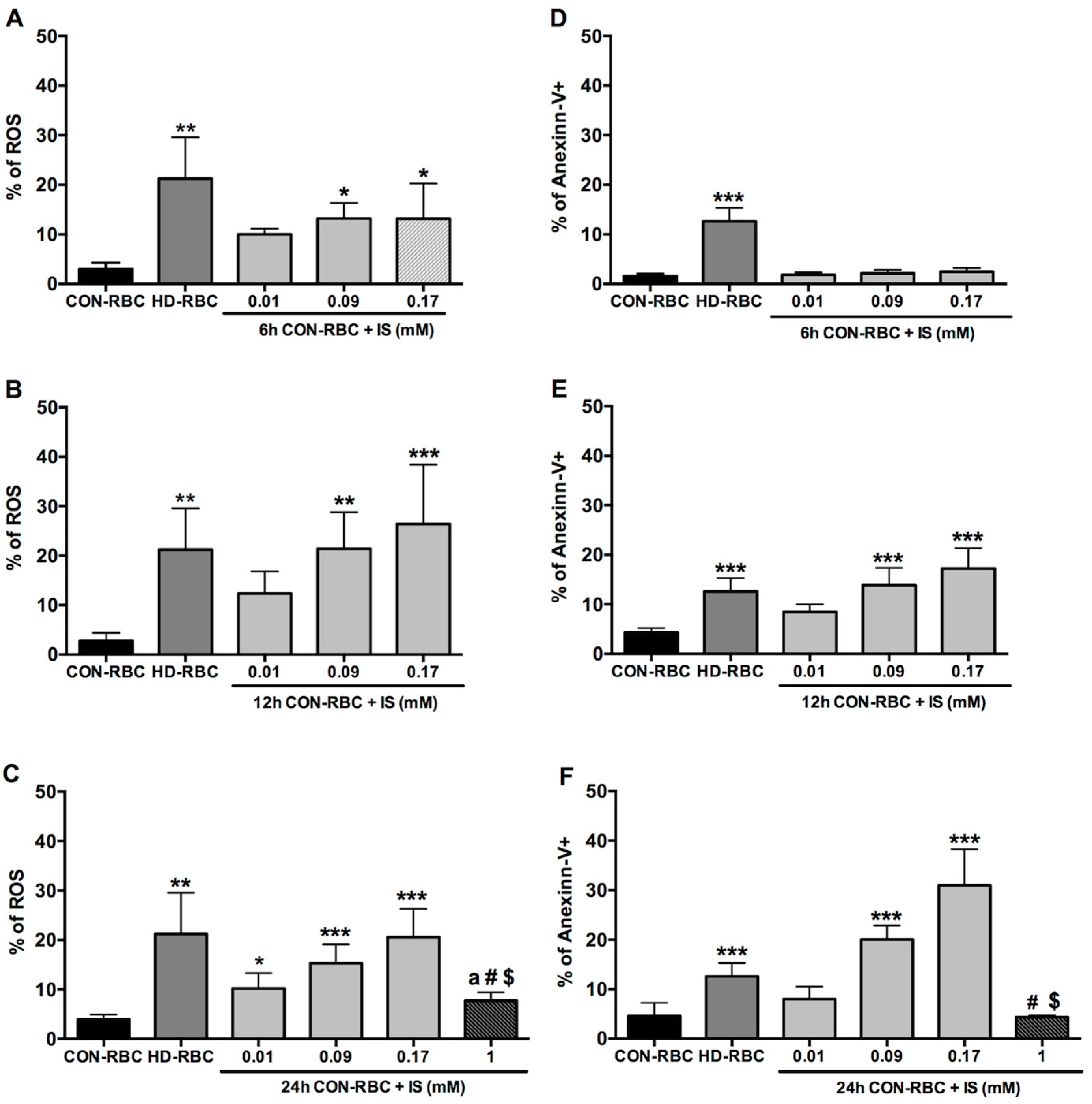 Toxins 10 00280 g001 Toxins 10 00280 g001