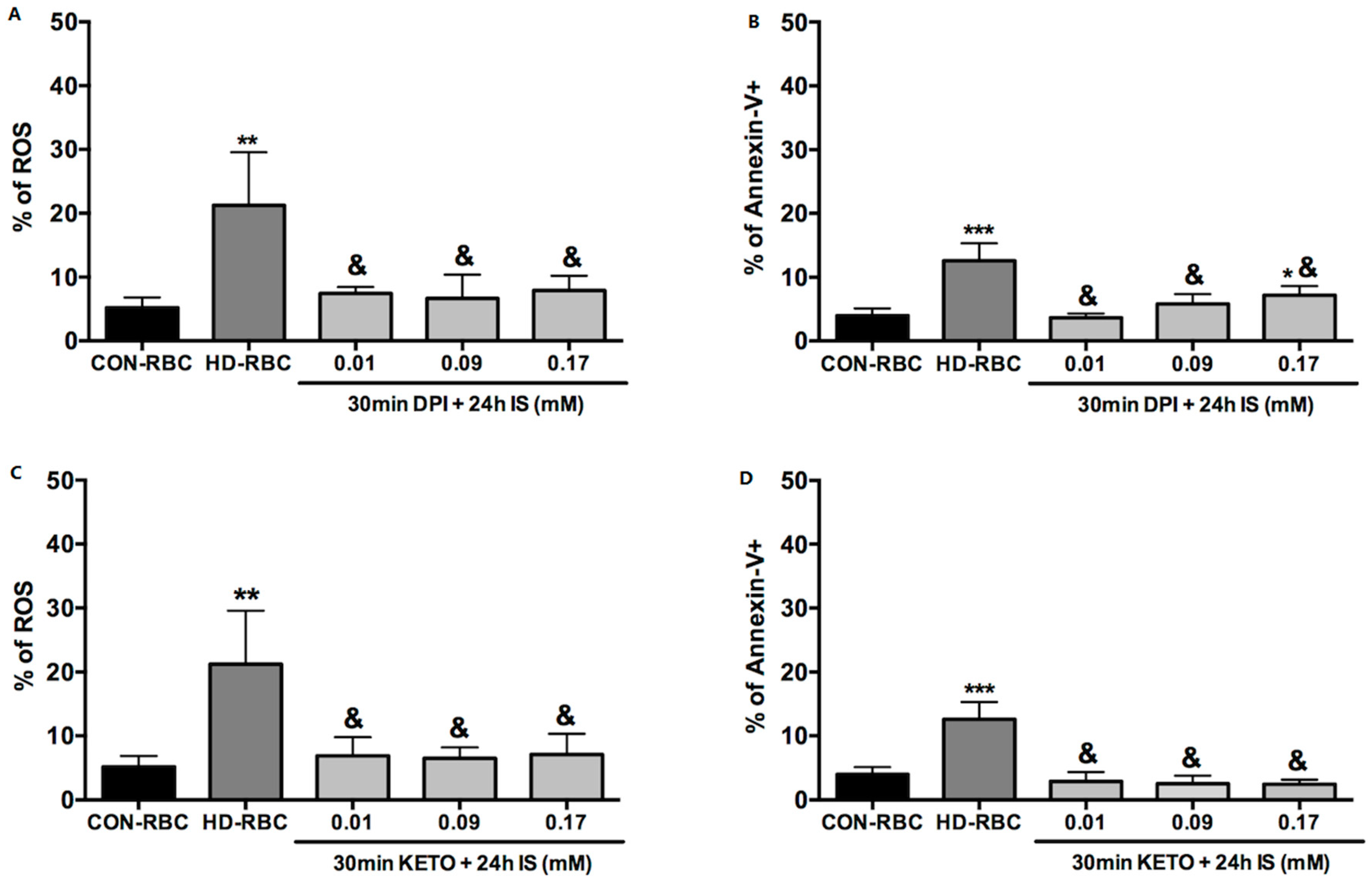 Toxins 10 00280 g002 Toxins 10 00280 g002