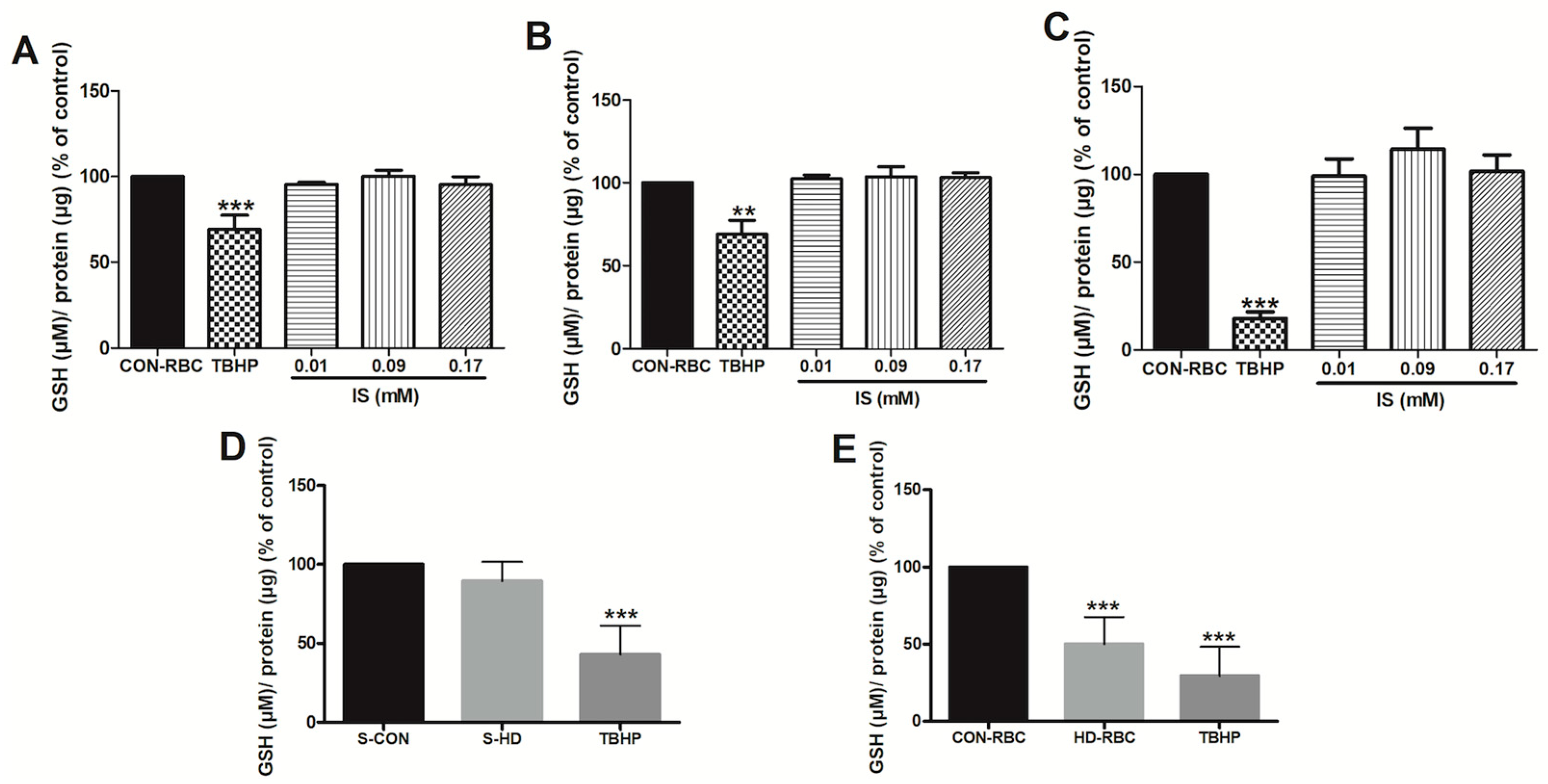 Toxins 10 00280 g004 Toxins 10 00280 g004