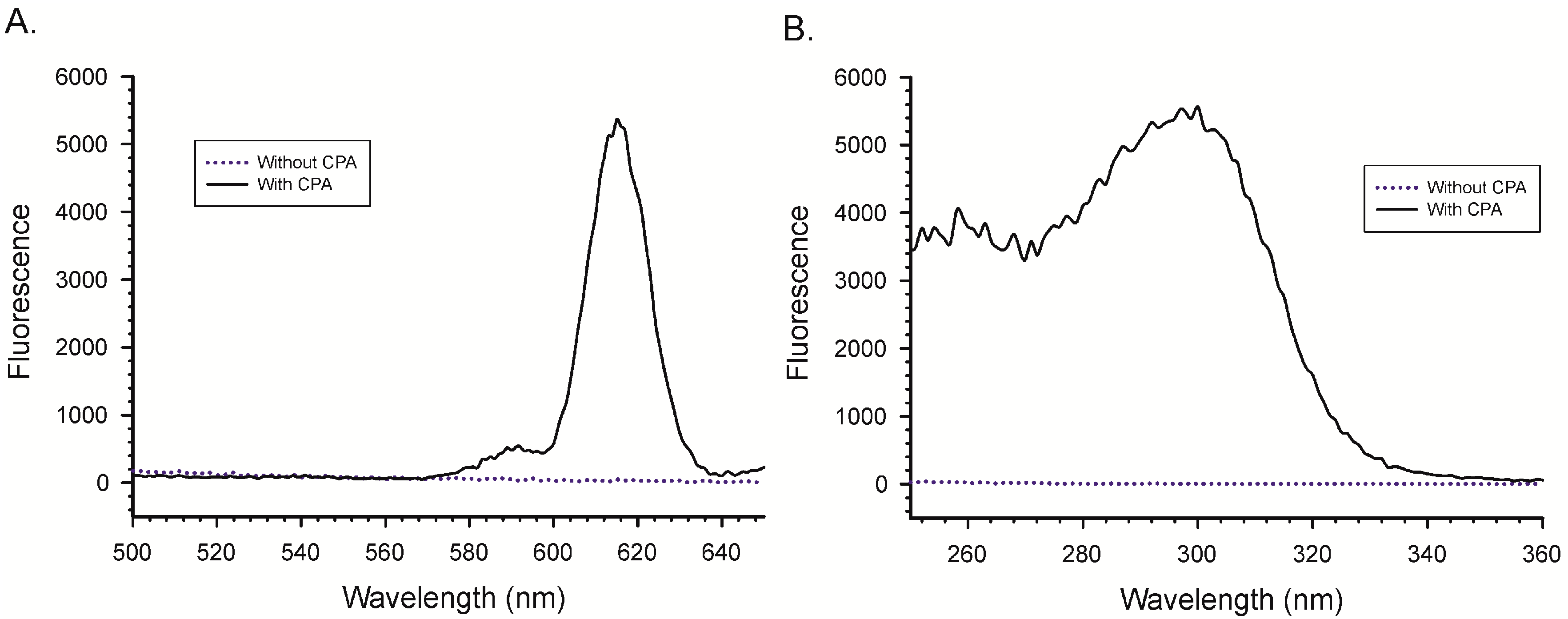 Toxins 10 00285 g003