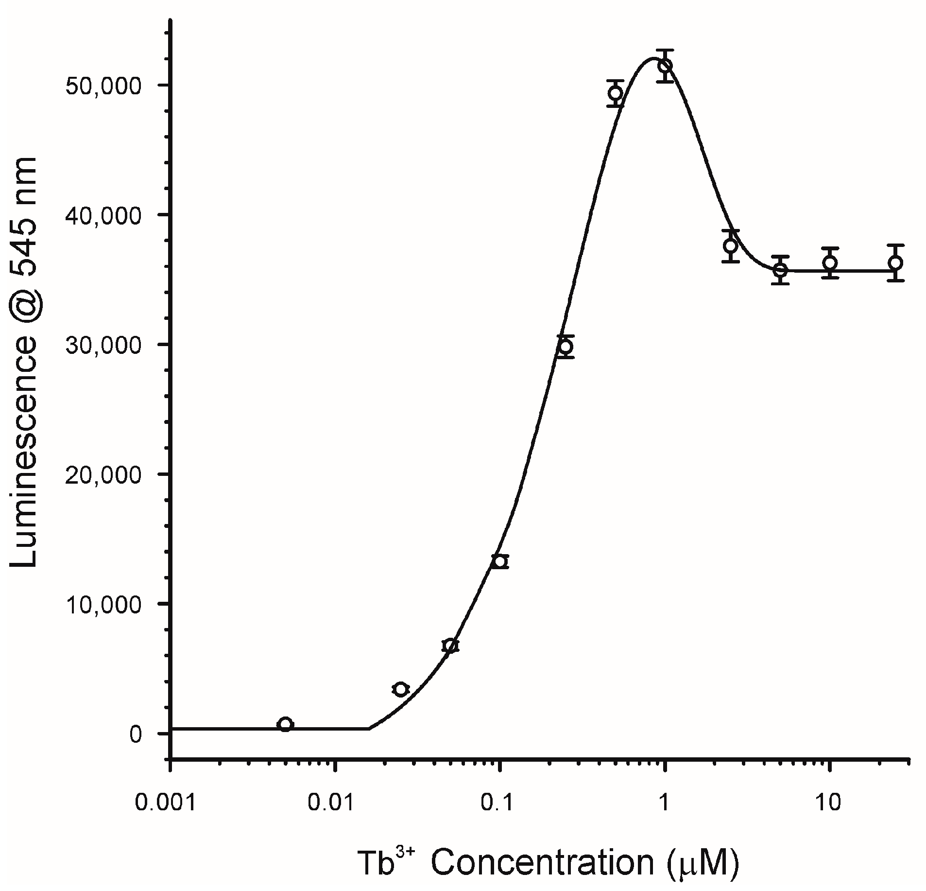 Toxins 10 00285 g005