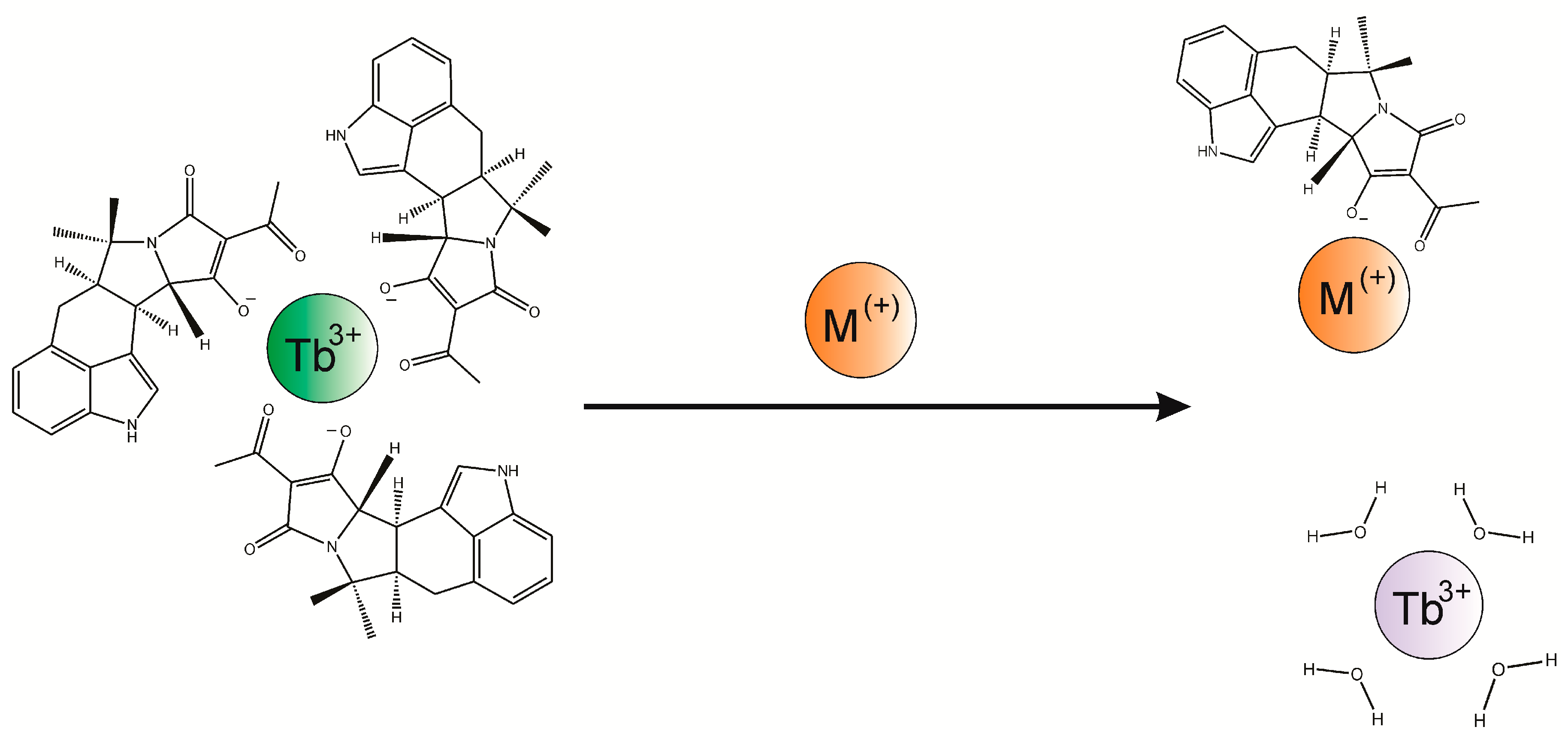 Toxins 10 00285 g008