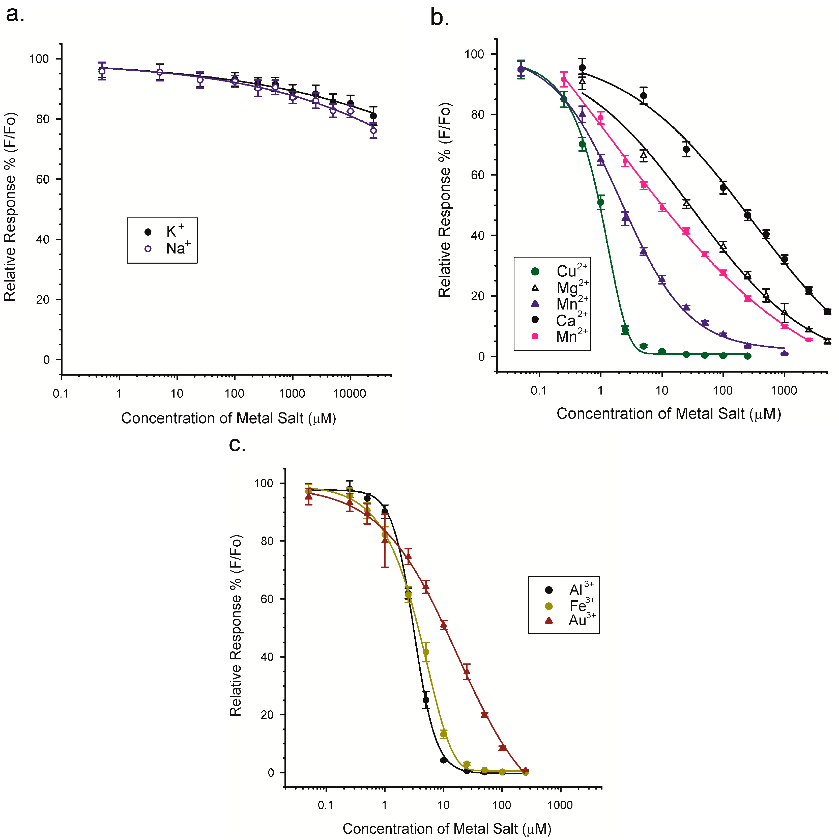 Toxins 10 00285 g009
