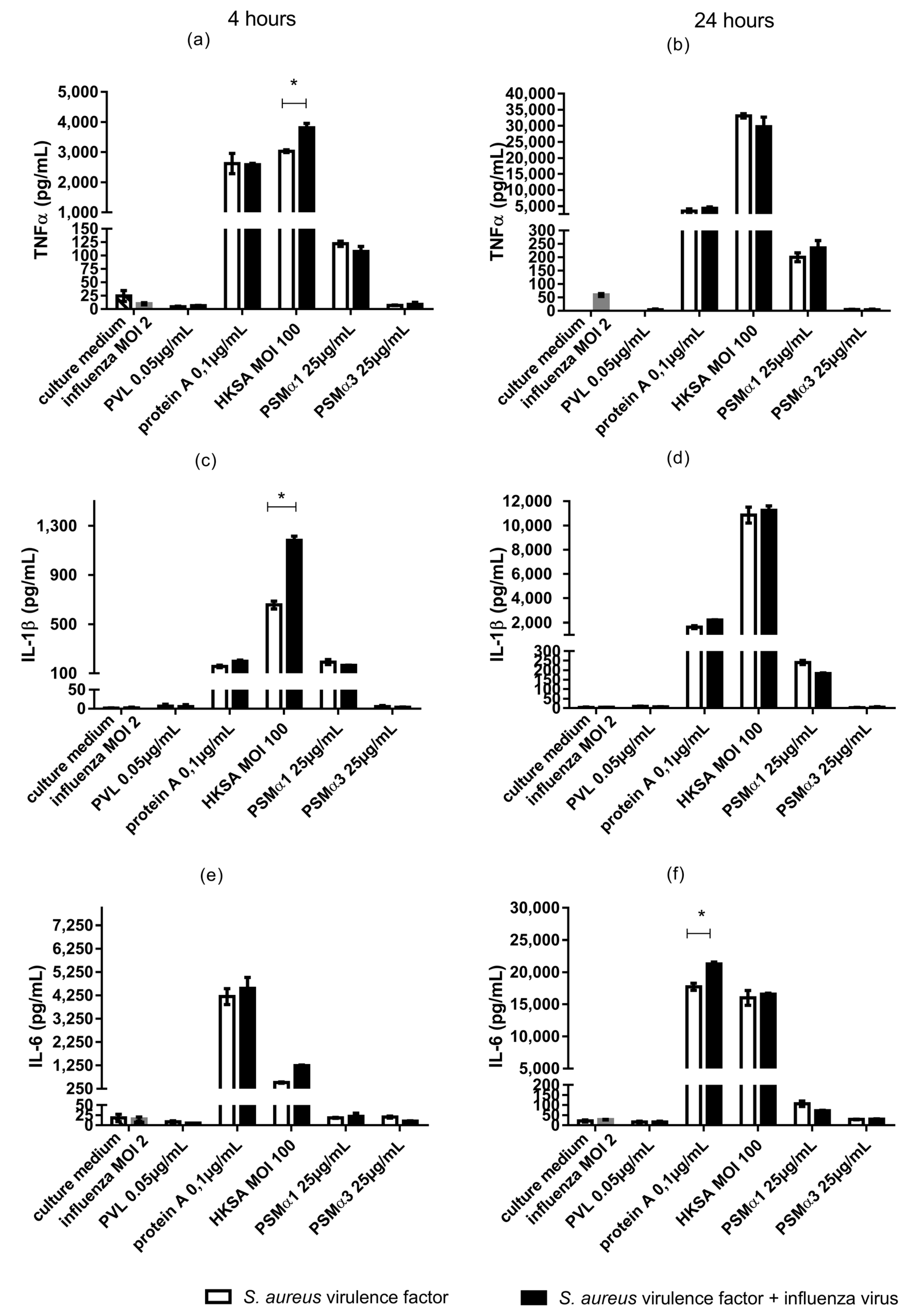 Toxins 10 00286 g002