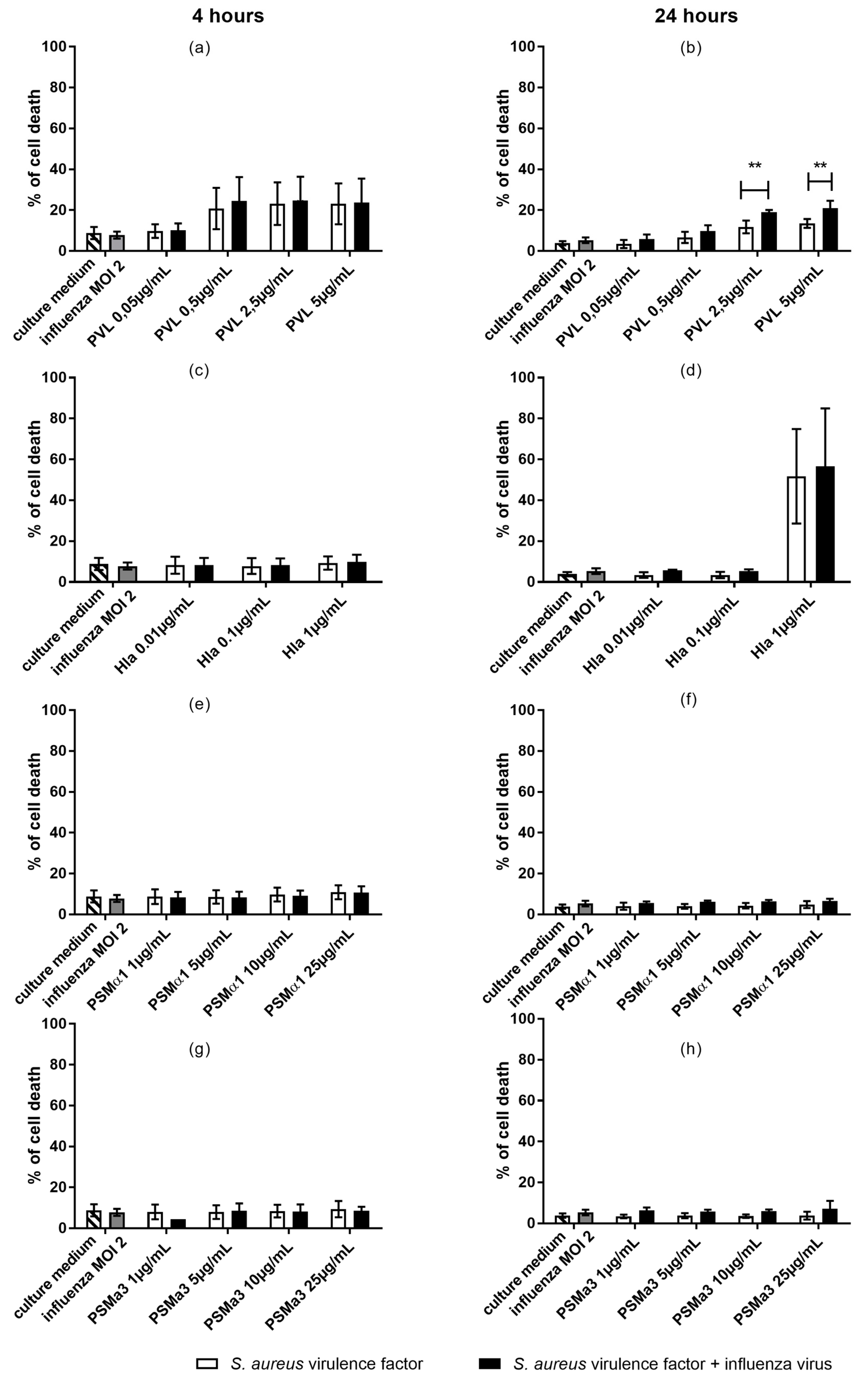 Toxins 10 00286 g003