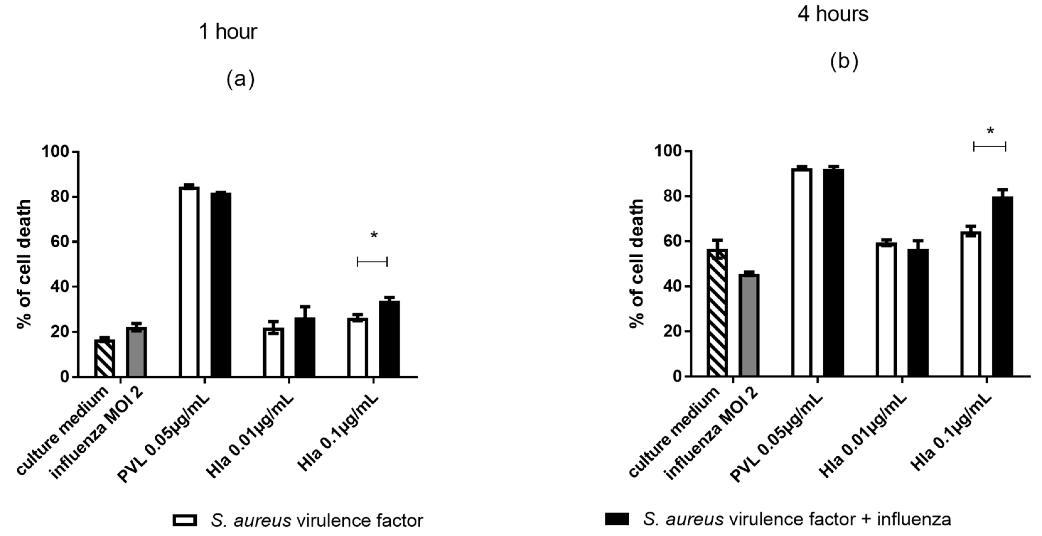 Toxins 10 00286 g004