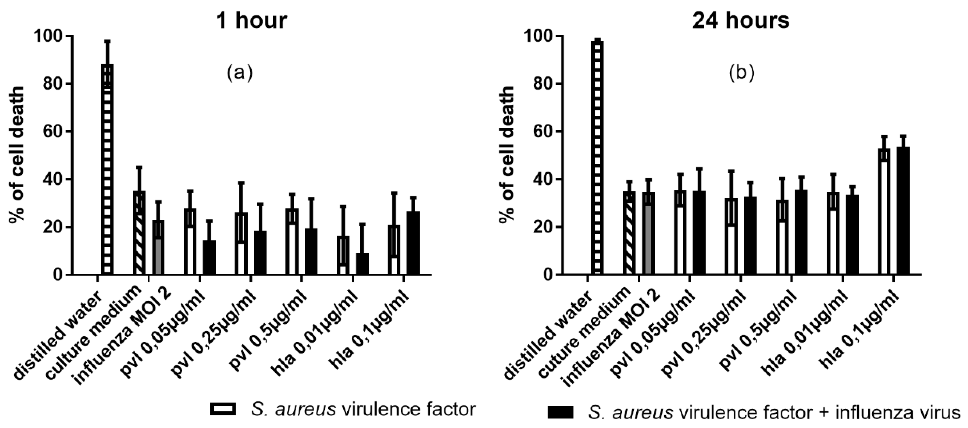 Toxins 10 00286 g005
