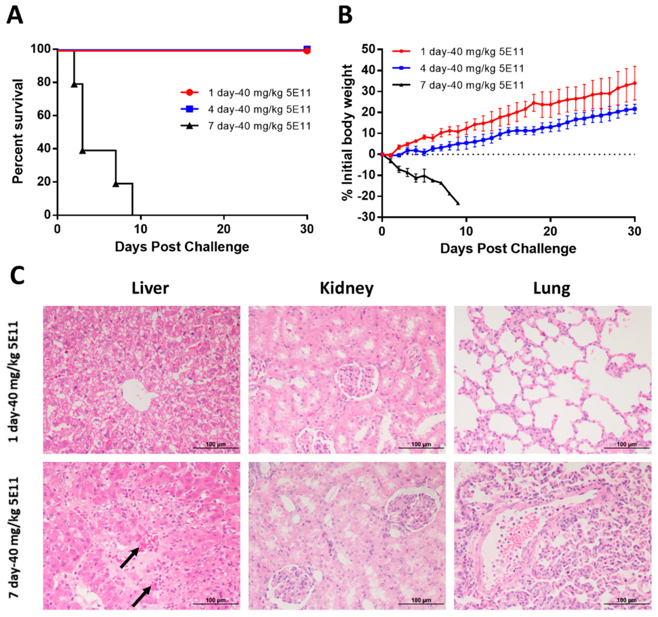 Toxins 10 00289 g003
