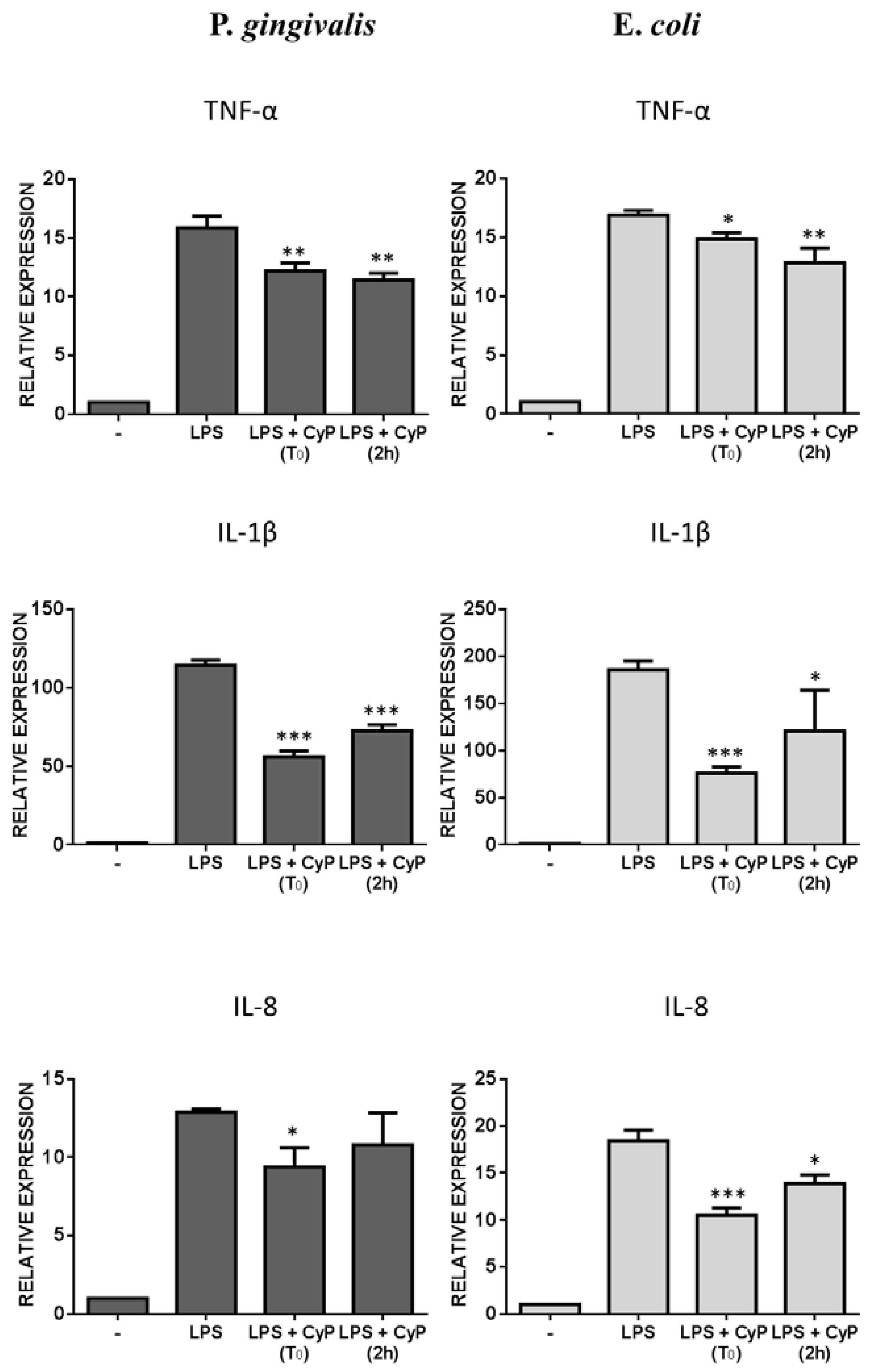 Toxins 10 00290 g004