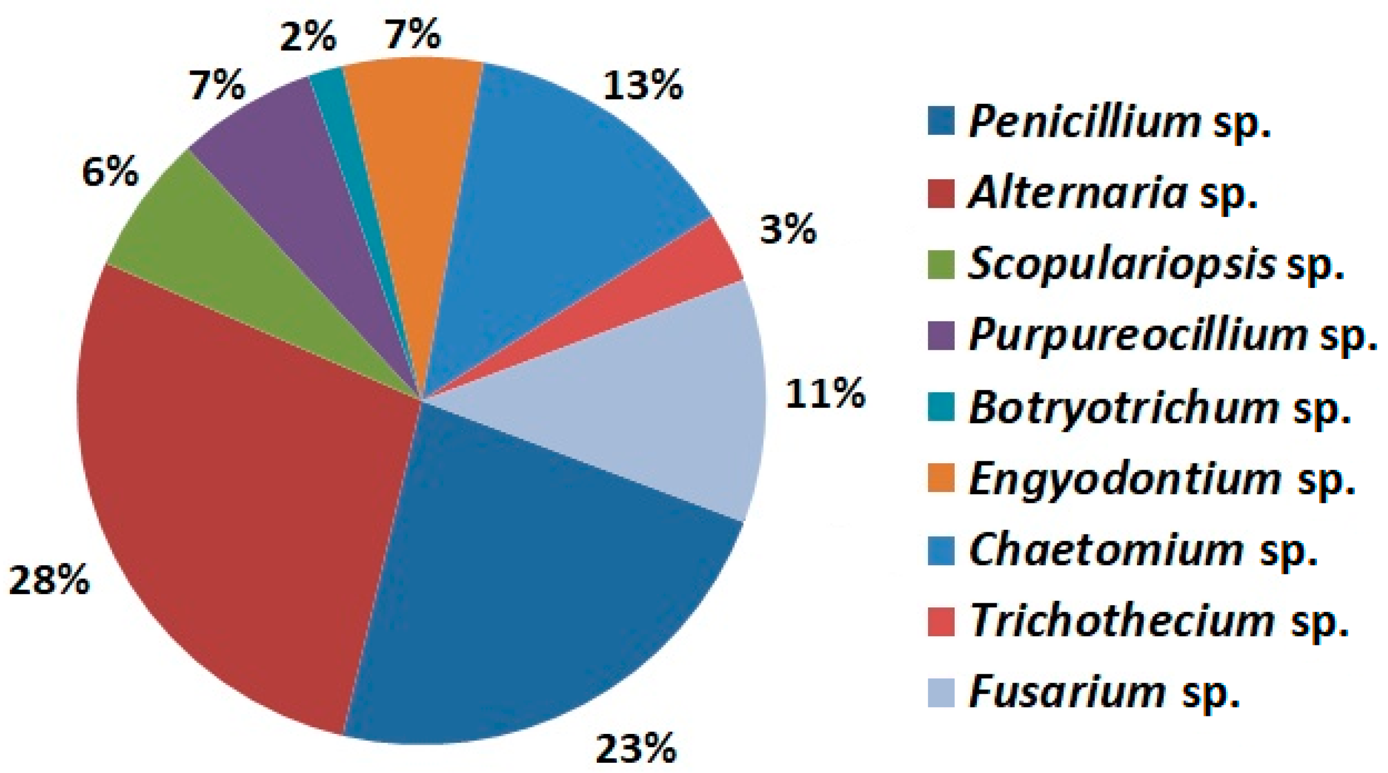 Toxins 10 00293 g001 Toxins 10 00293 g001