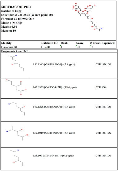 Toxins 10 00294 g0a2a