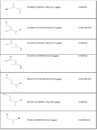 Toxins 10 00294 g0a2b