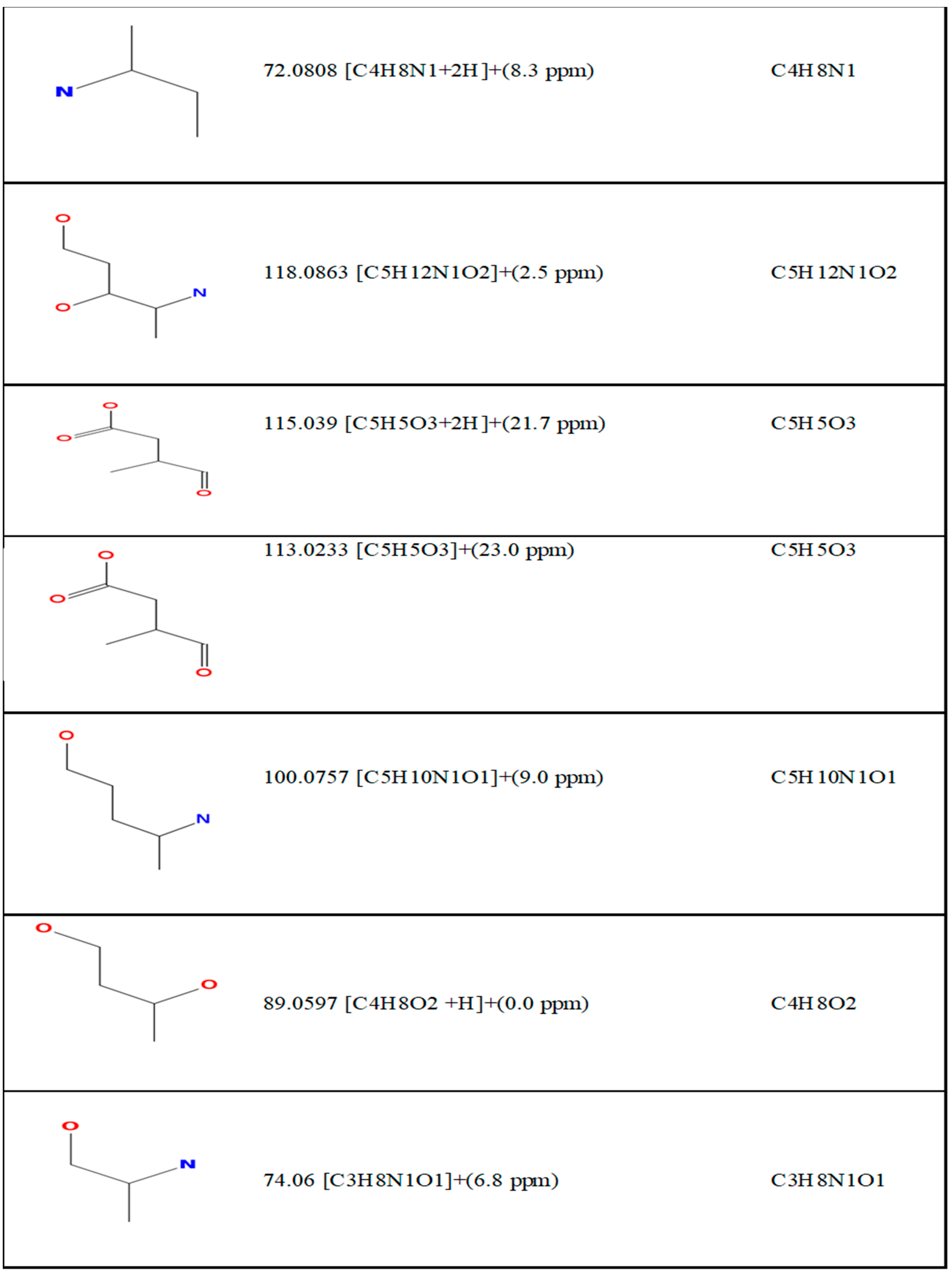 Toxins 10 00294 g0a2b Toxins 10 00294 g0a2b