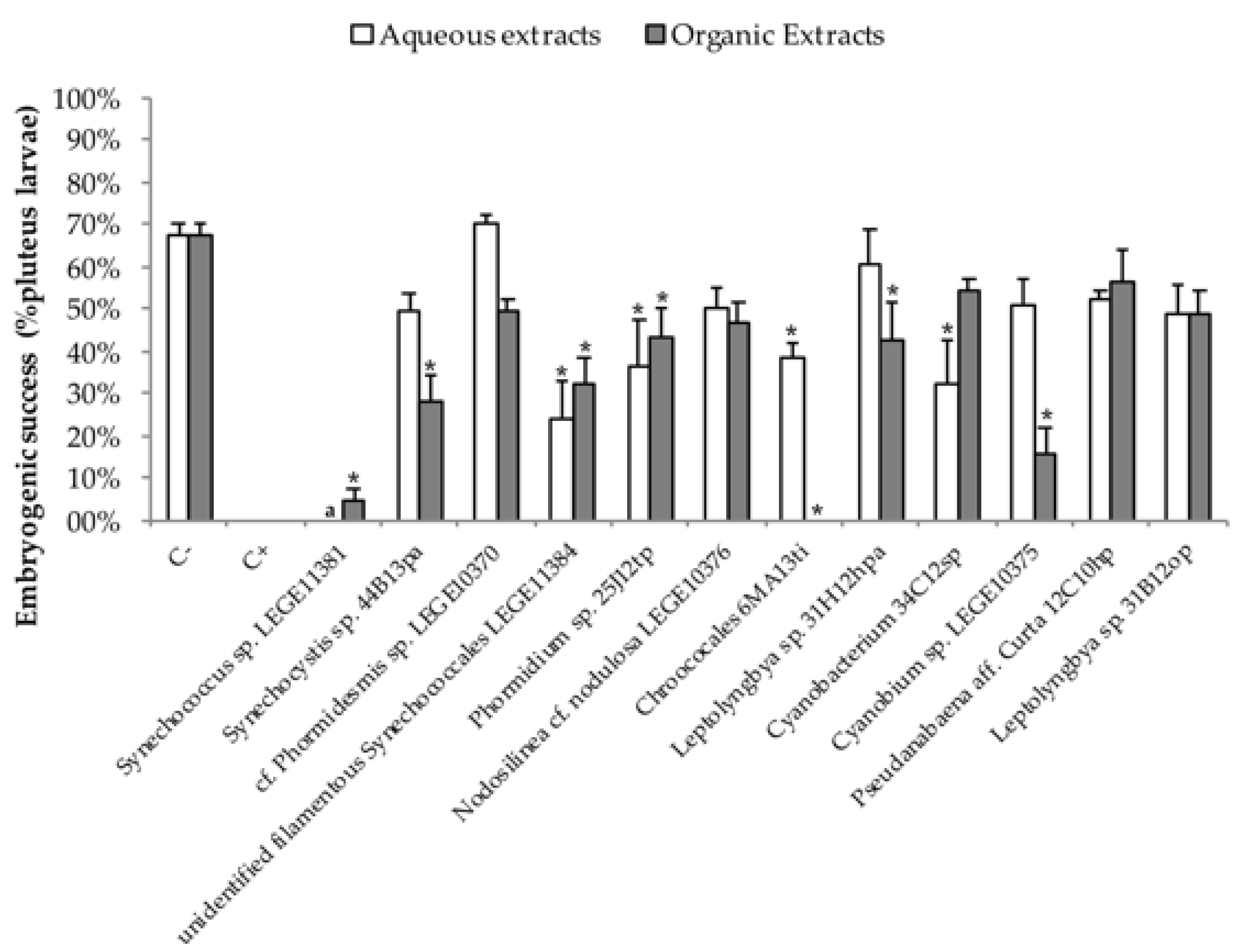 Toxins 10 00297 g003