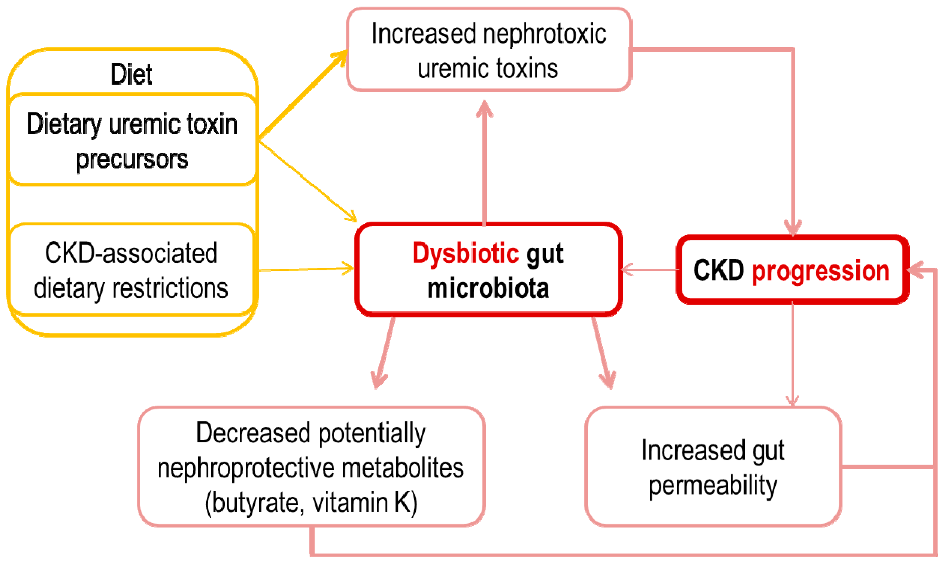 Toxins 10 00300 g001 Toxins 10 00300 g001
