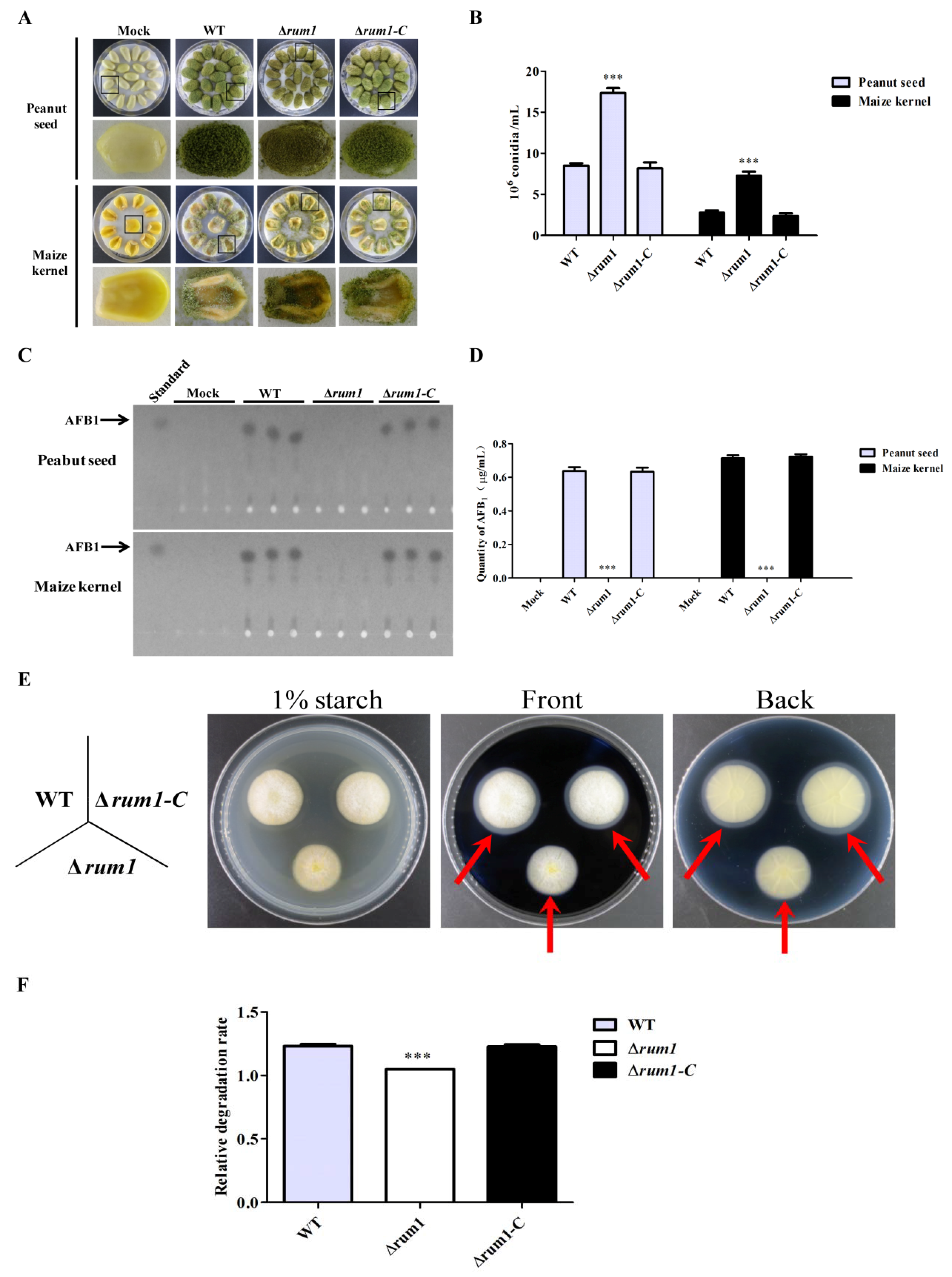 Toxins 10 00301 g006 Toxins 10 00301 g006