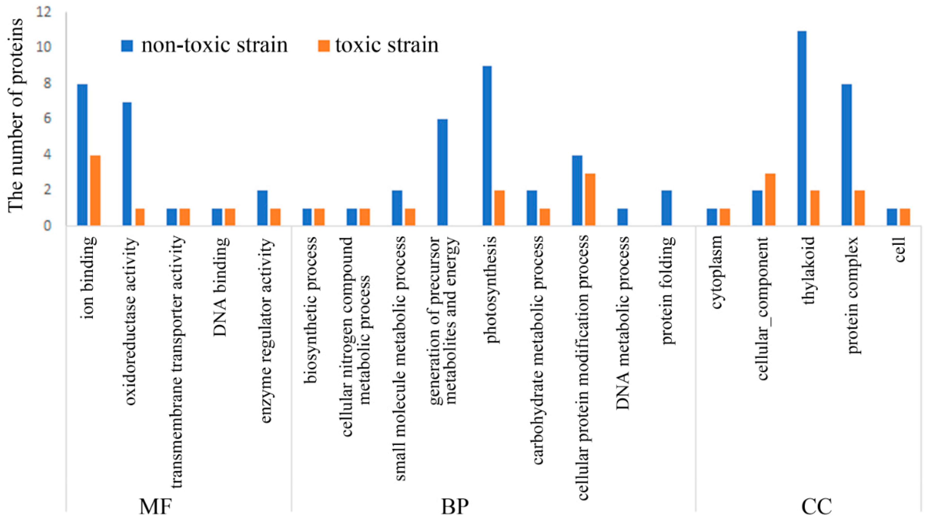 Toxins 10 00304 g003 Toxins 10 00304 g003