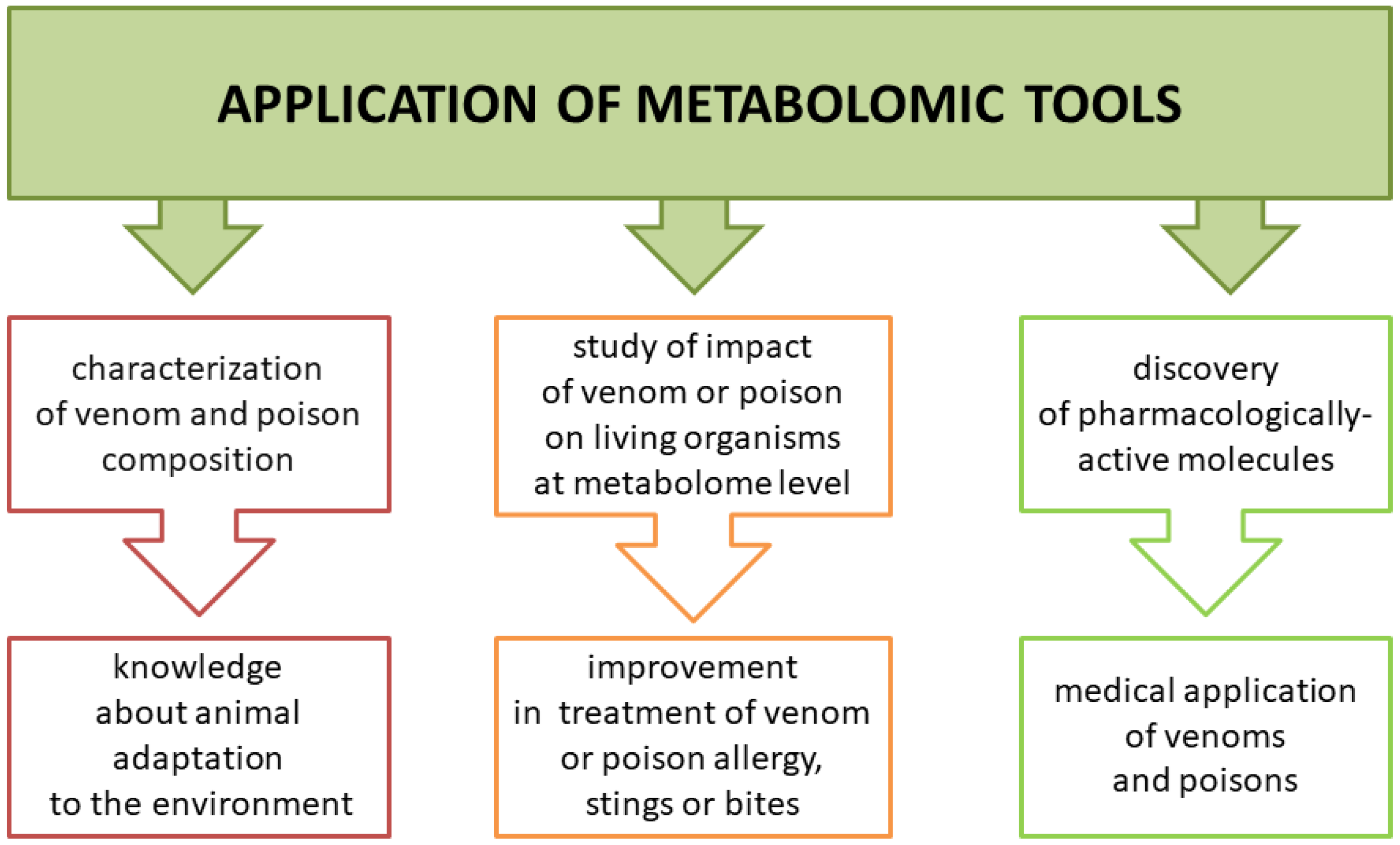 Toxins 10 00306 g002 Toxins 10 00306 g002