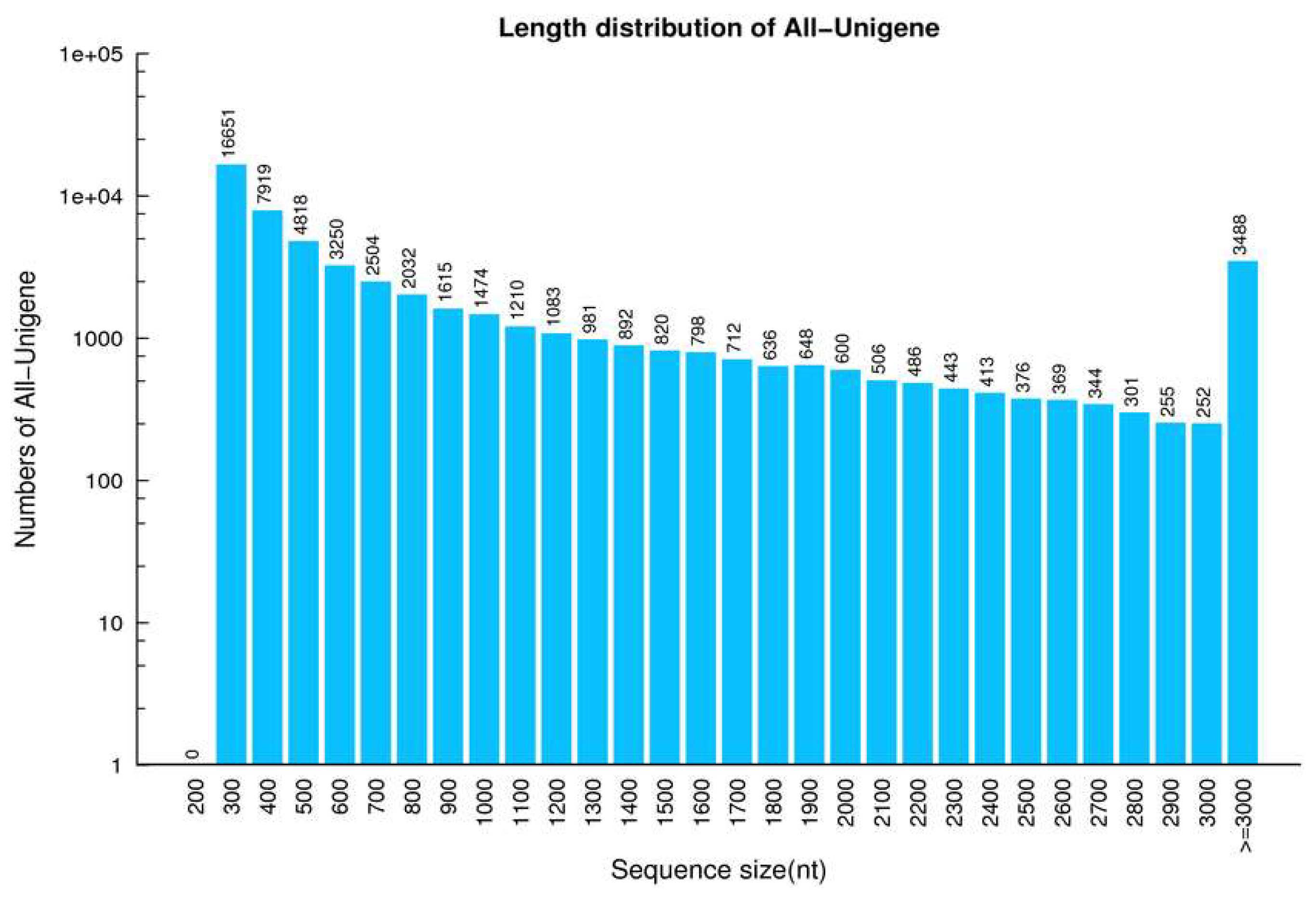 Toxins 10 00308 g001 Toxins 10 00308 g001