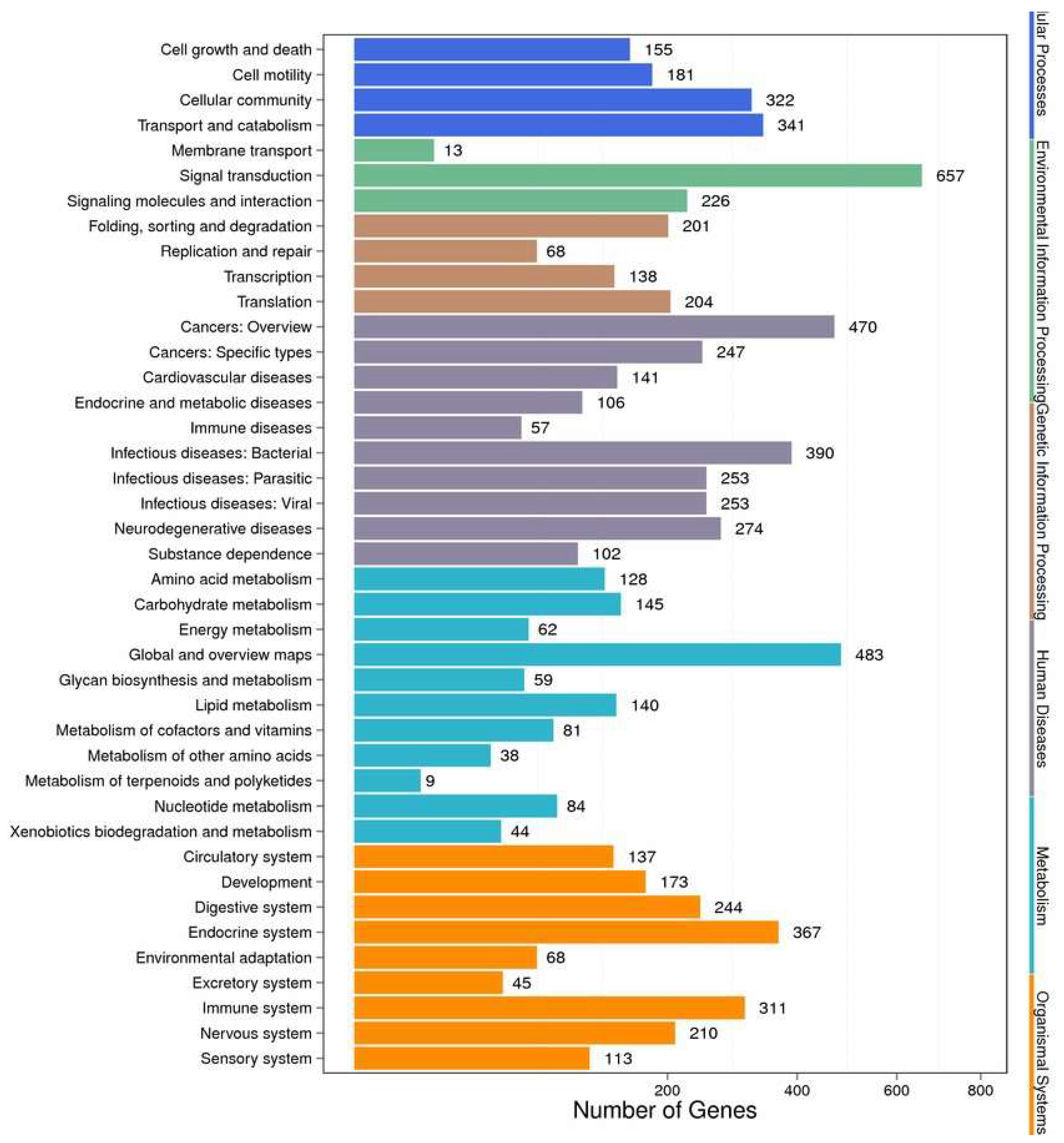 Toxins 10 00308 g007 Toxins 10 00308 g007