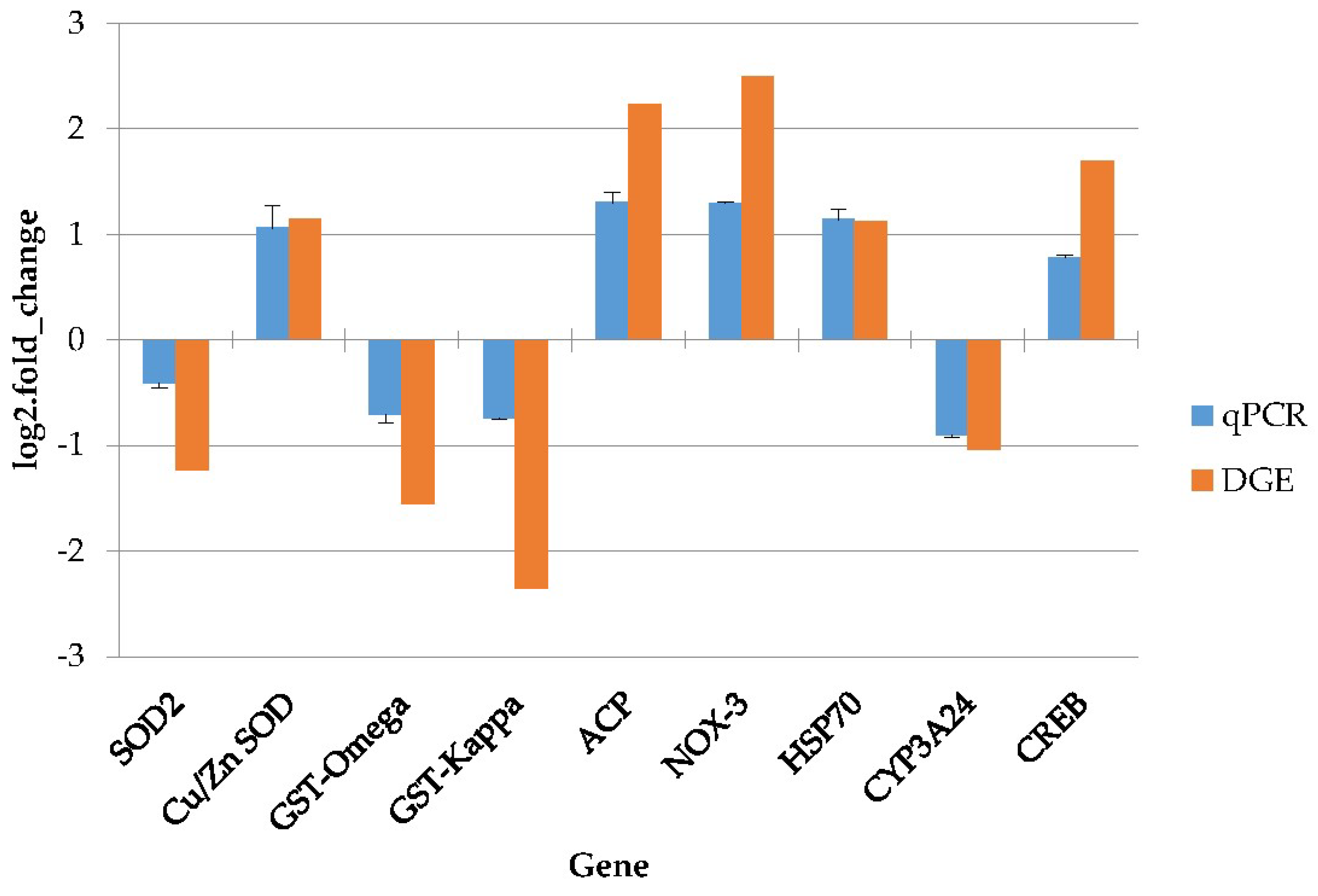 Toxins 10 00308 g009 Toxins 10 00308 g009