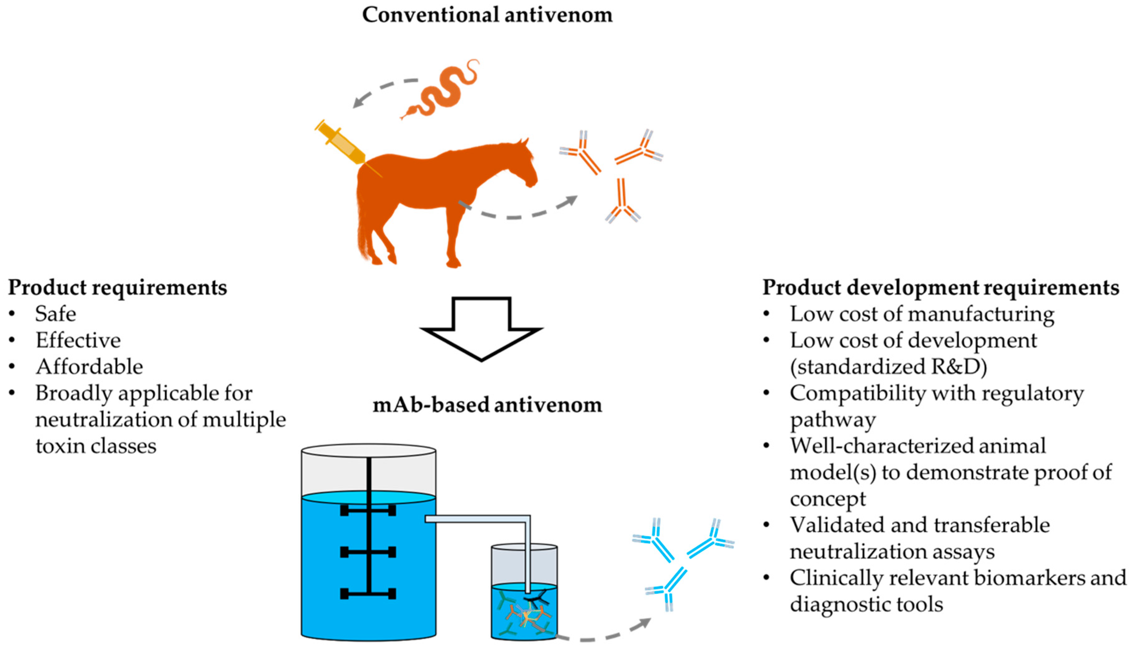 Toxins 10 00309 g001 Toxins 10 00309 g001
