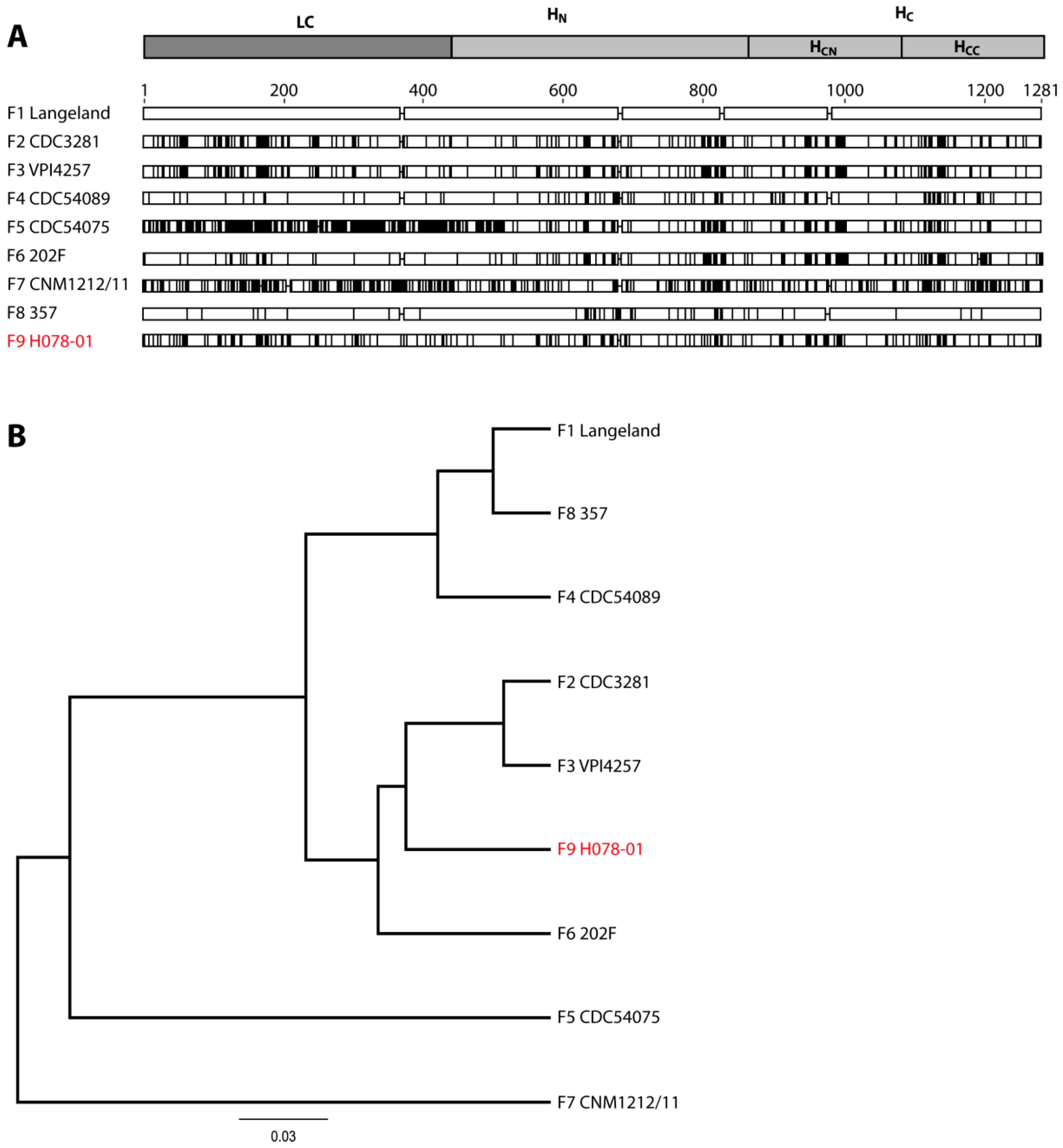 Toxins 10 00311 g001