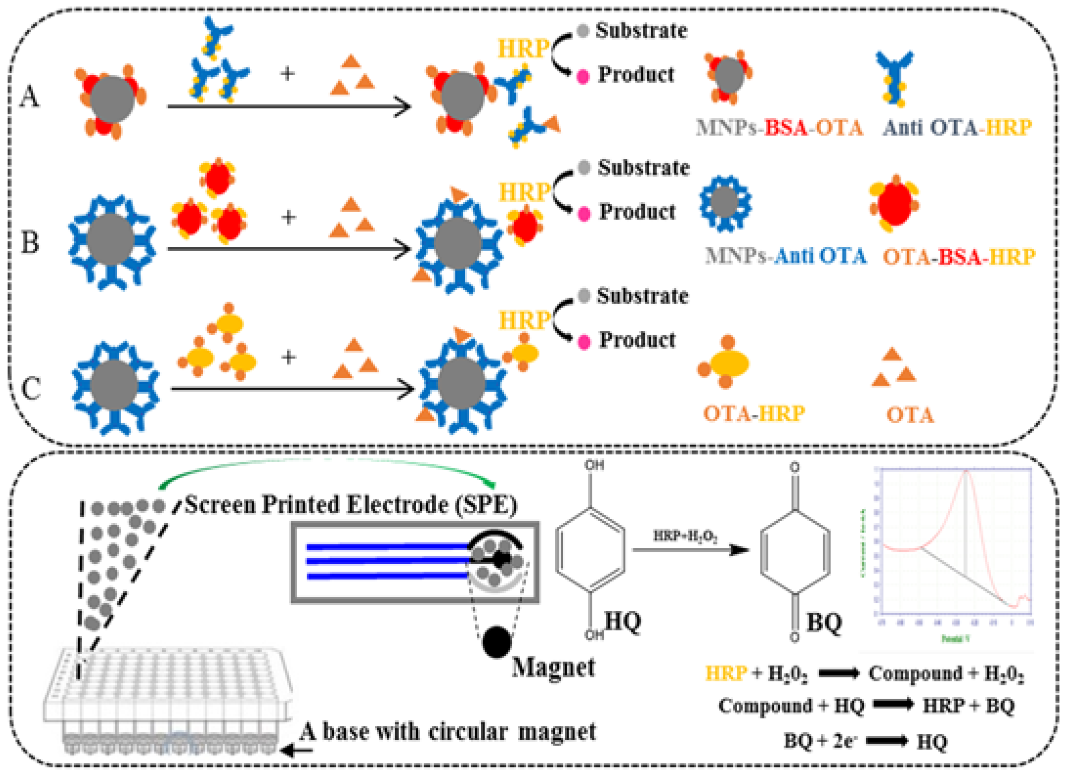 Toxins 10 00317 g001