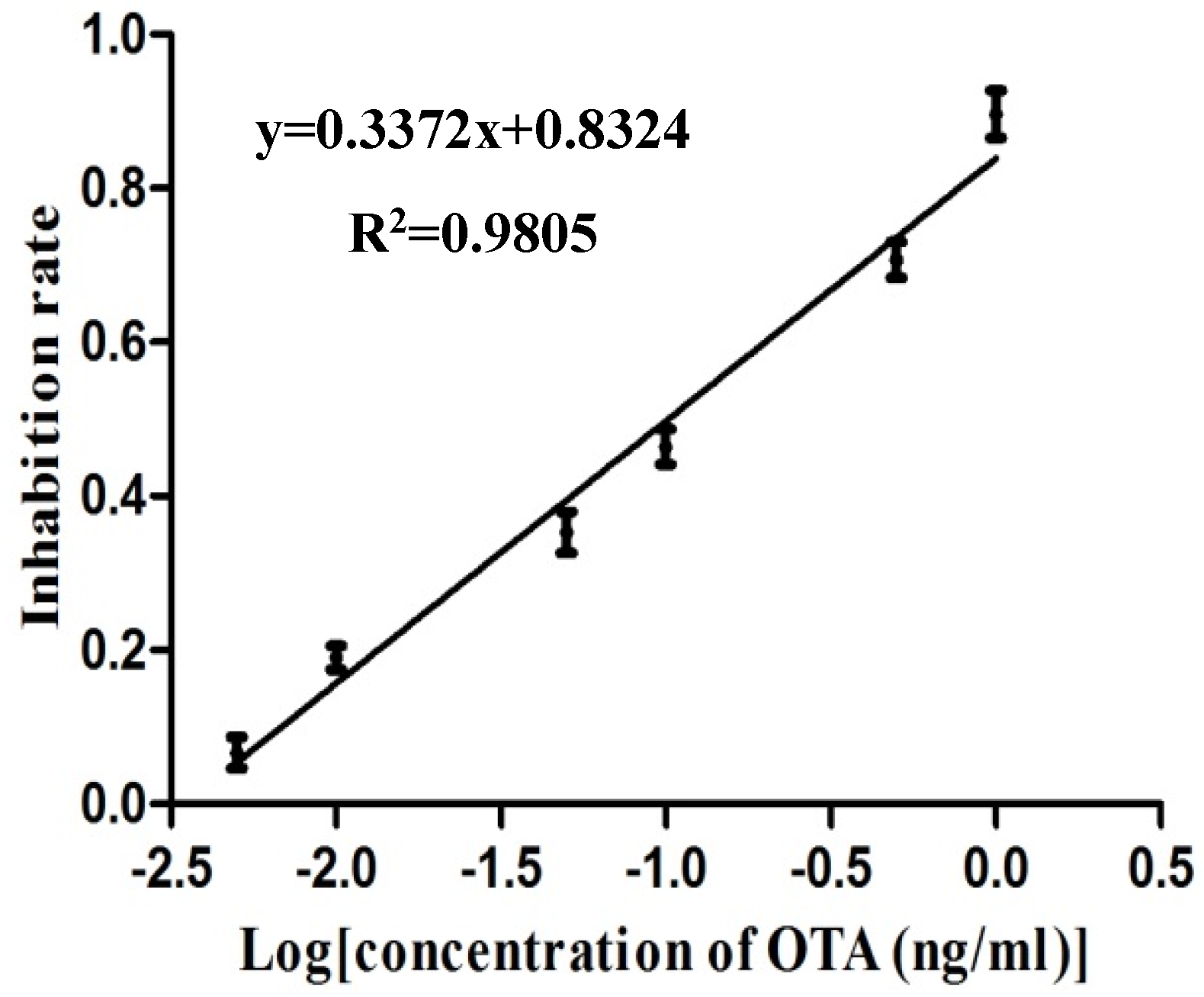Toxins 10 00317 g004