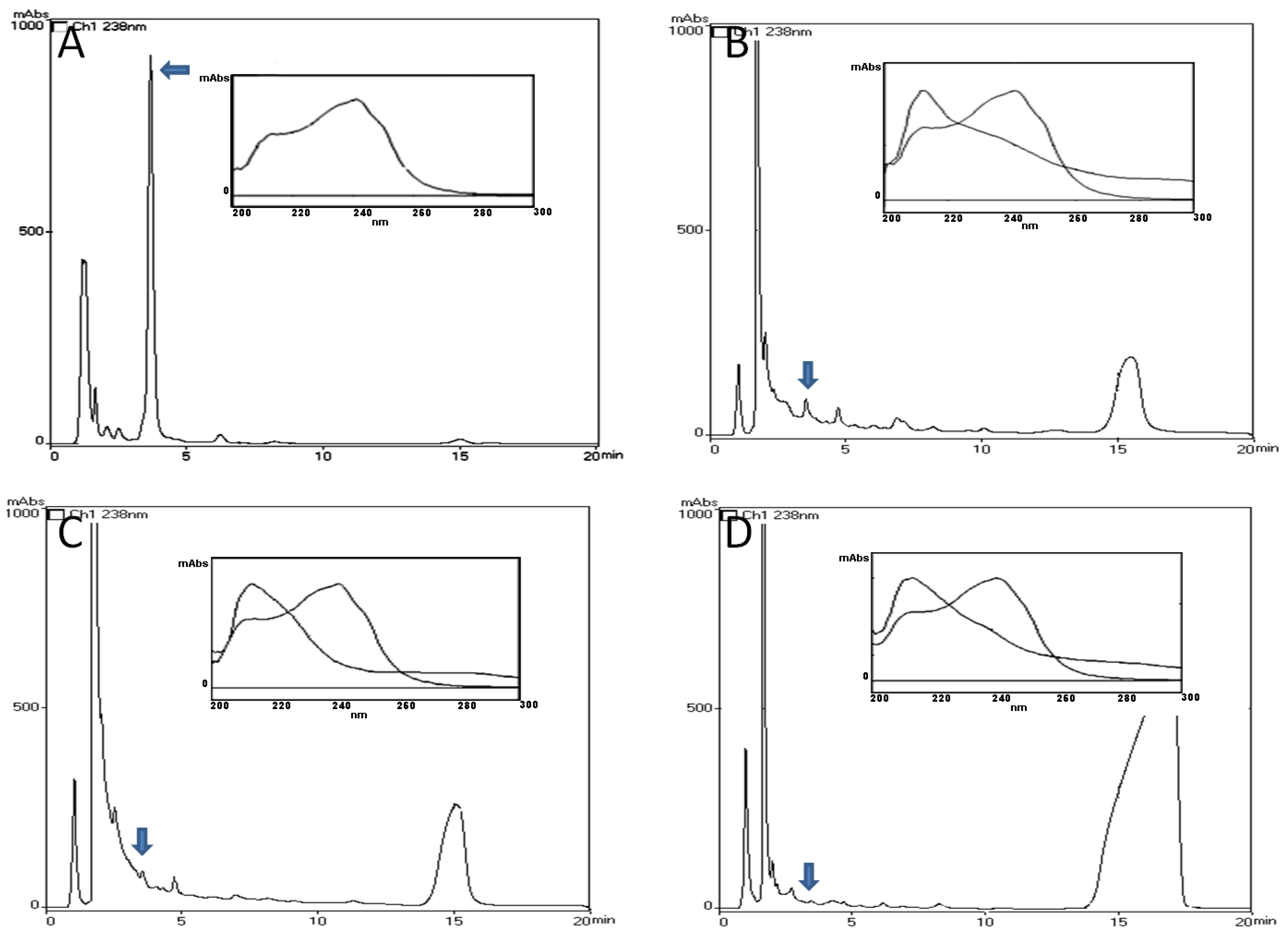 Toxins 10 00318 g001 Toxins 10 00318 g001