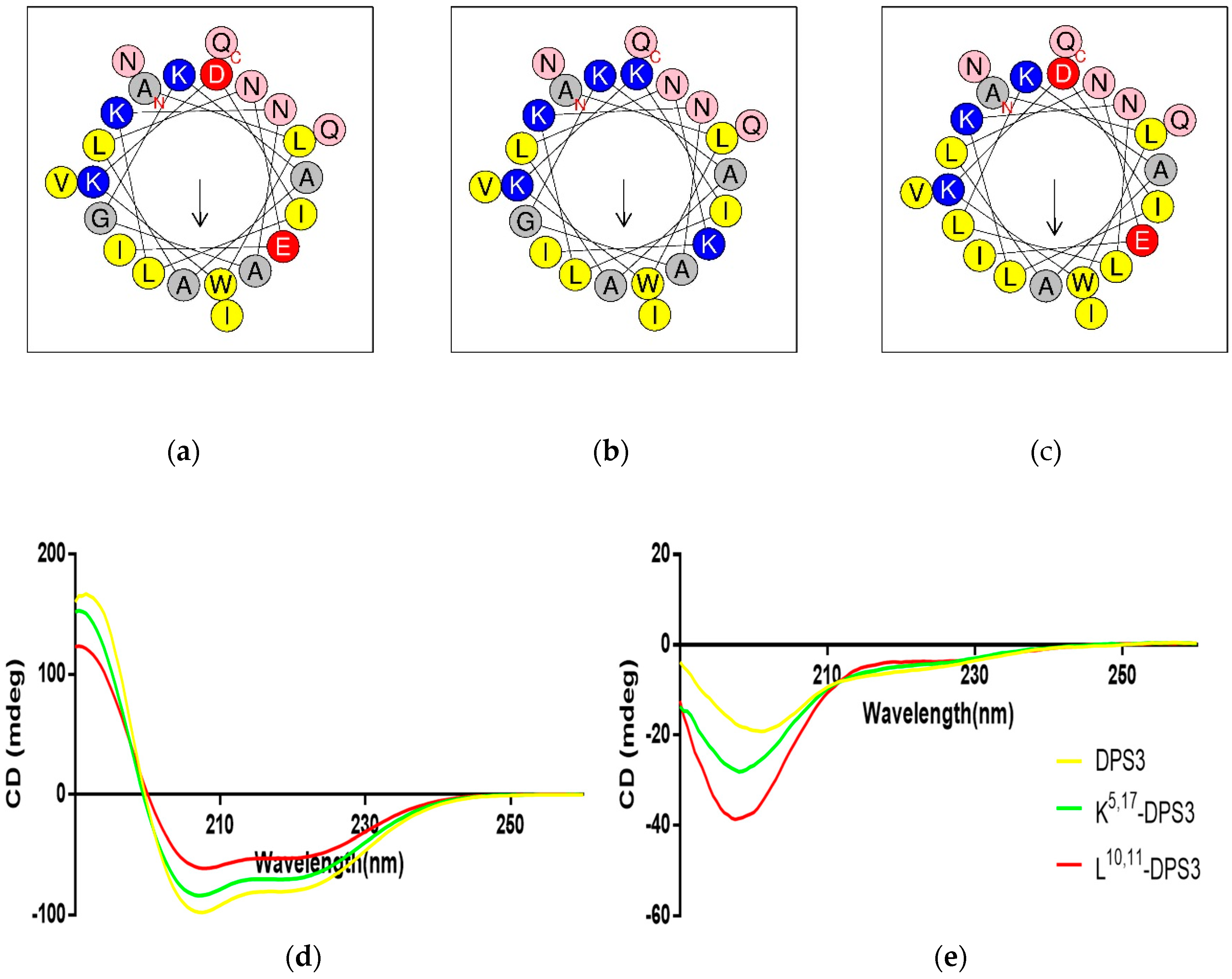 Toxins 10 00320 g003 Toxins 10 00320 g003