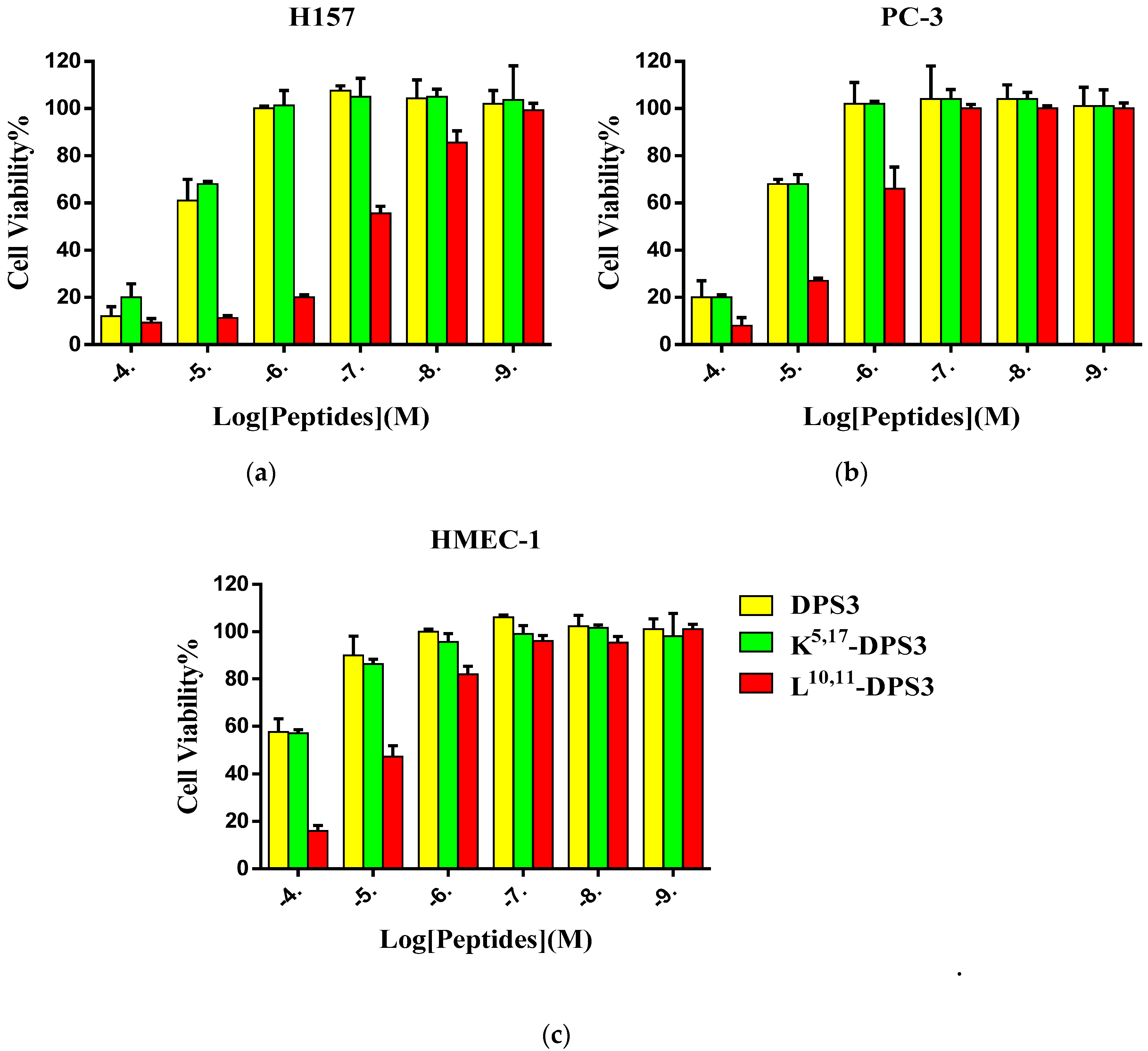 Toxins 10 00320 g004 Toxins 10 00320 g004