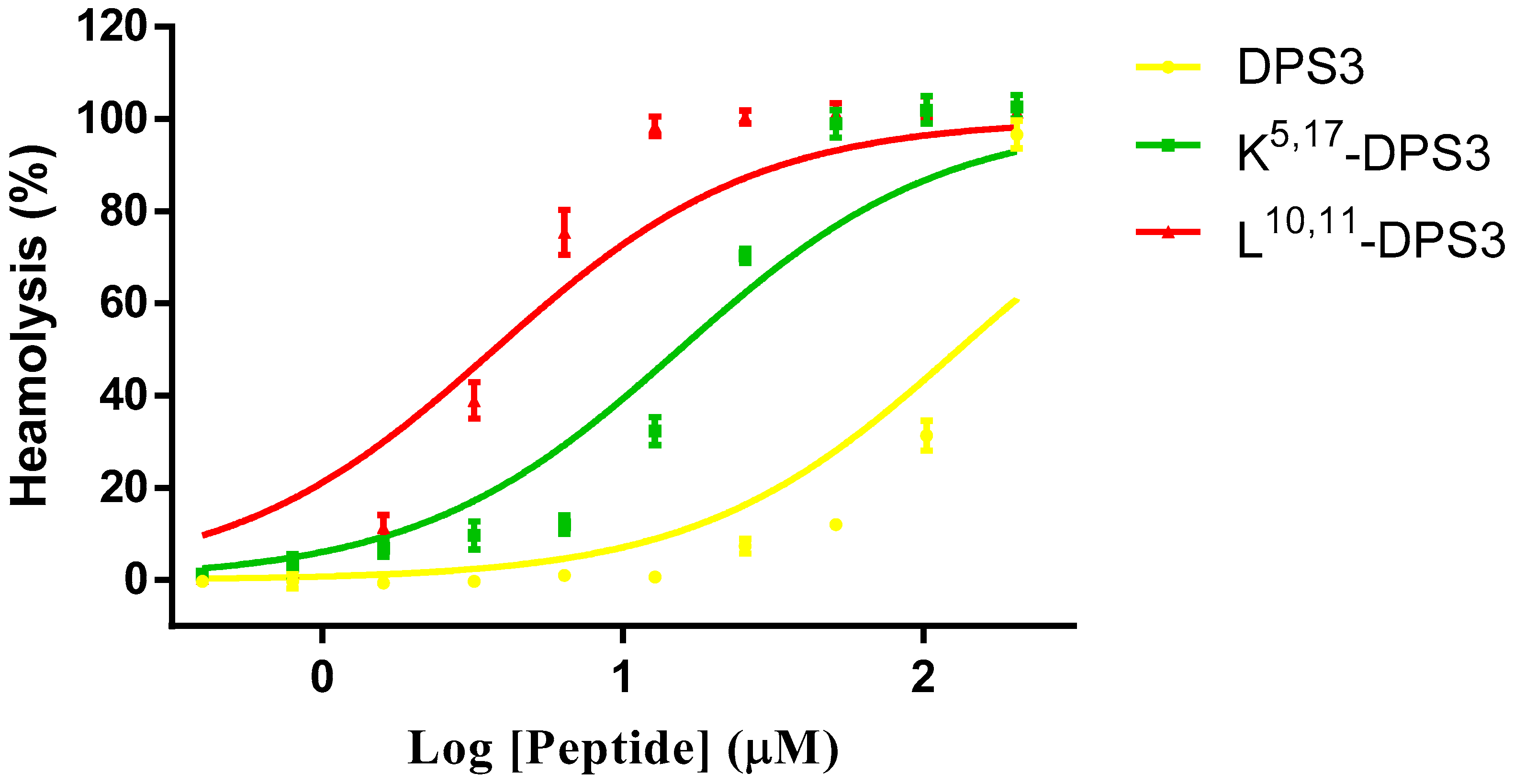 Toxins 10 00320 g005 Toxins 10 00320 g005