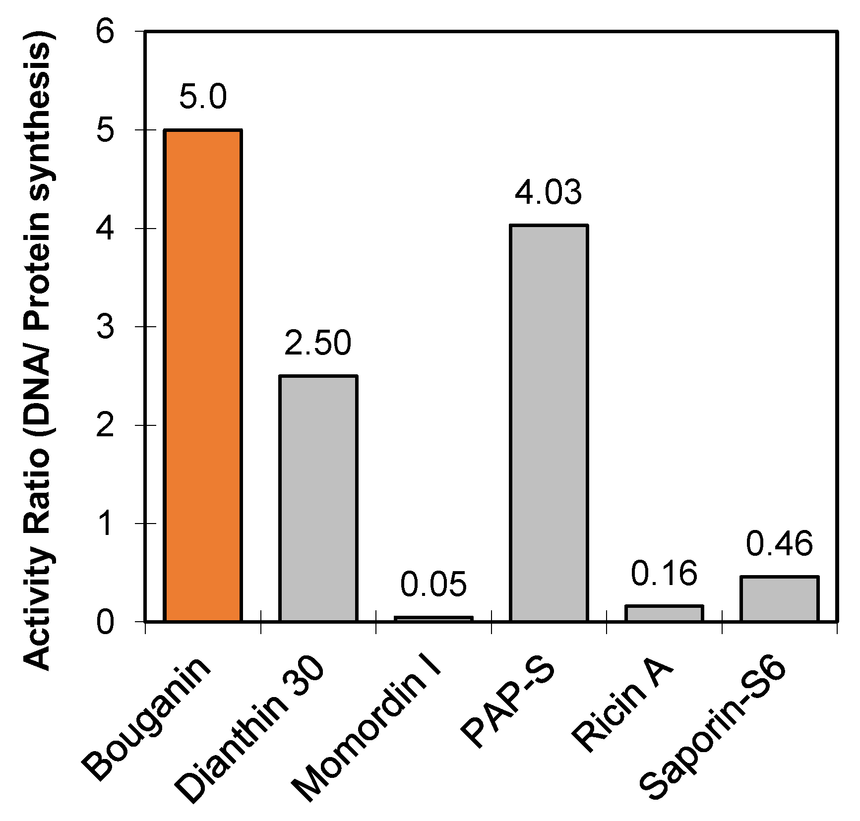 Toxins 10 00323 g001