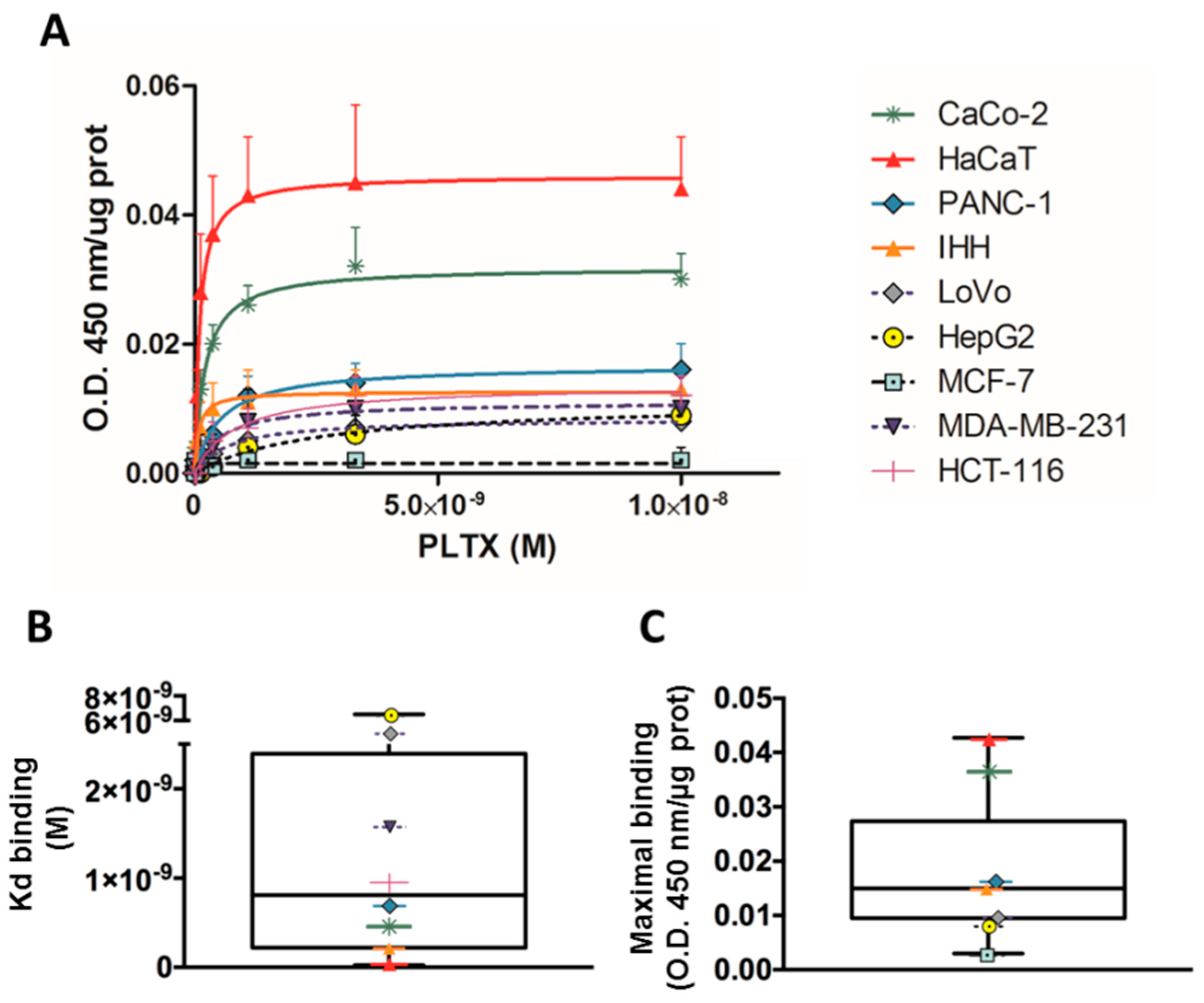 Toxins 10 00329 g001