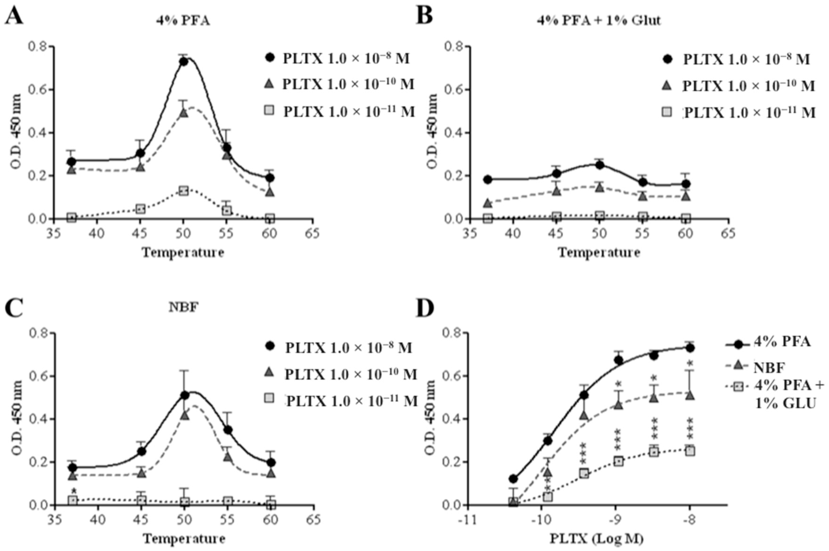 Toxins 10 00329 g002