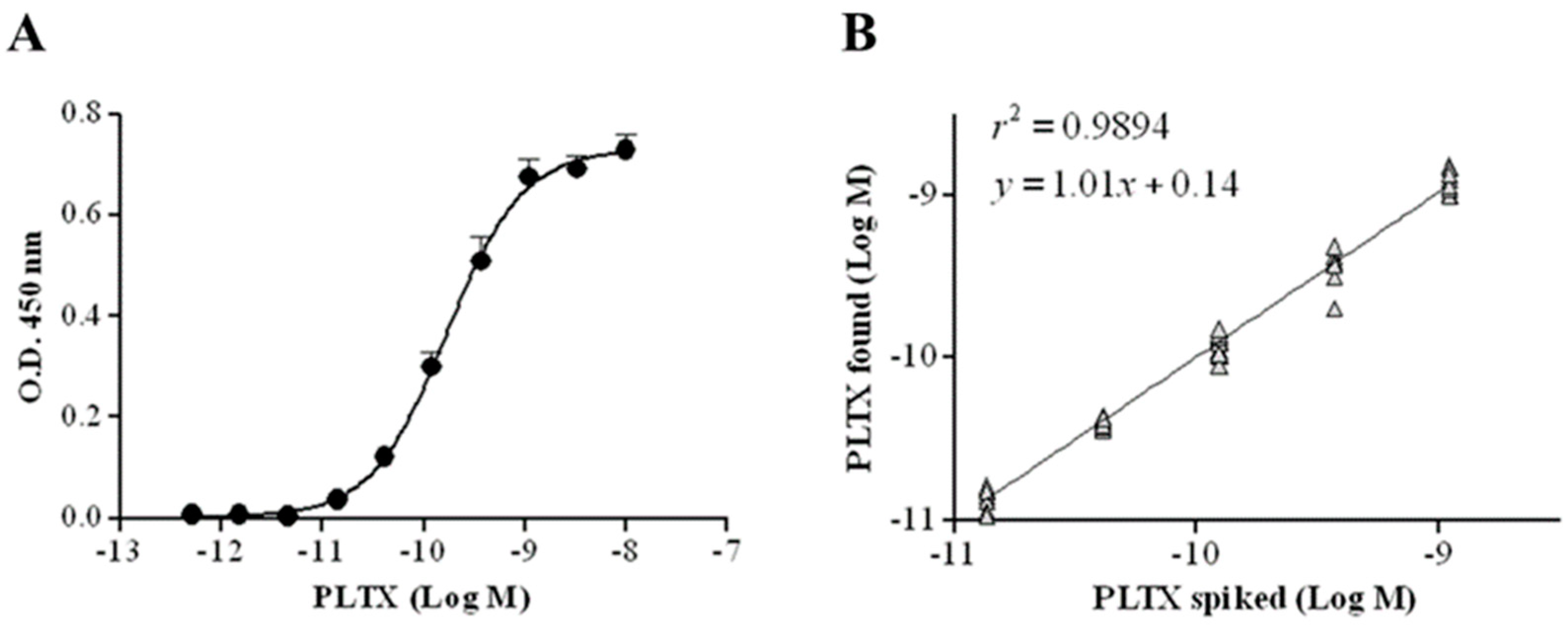 Toxins 10 00329 g004