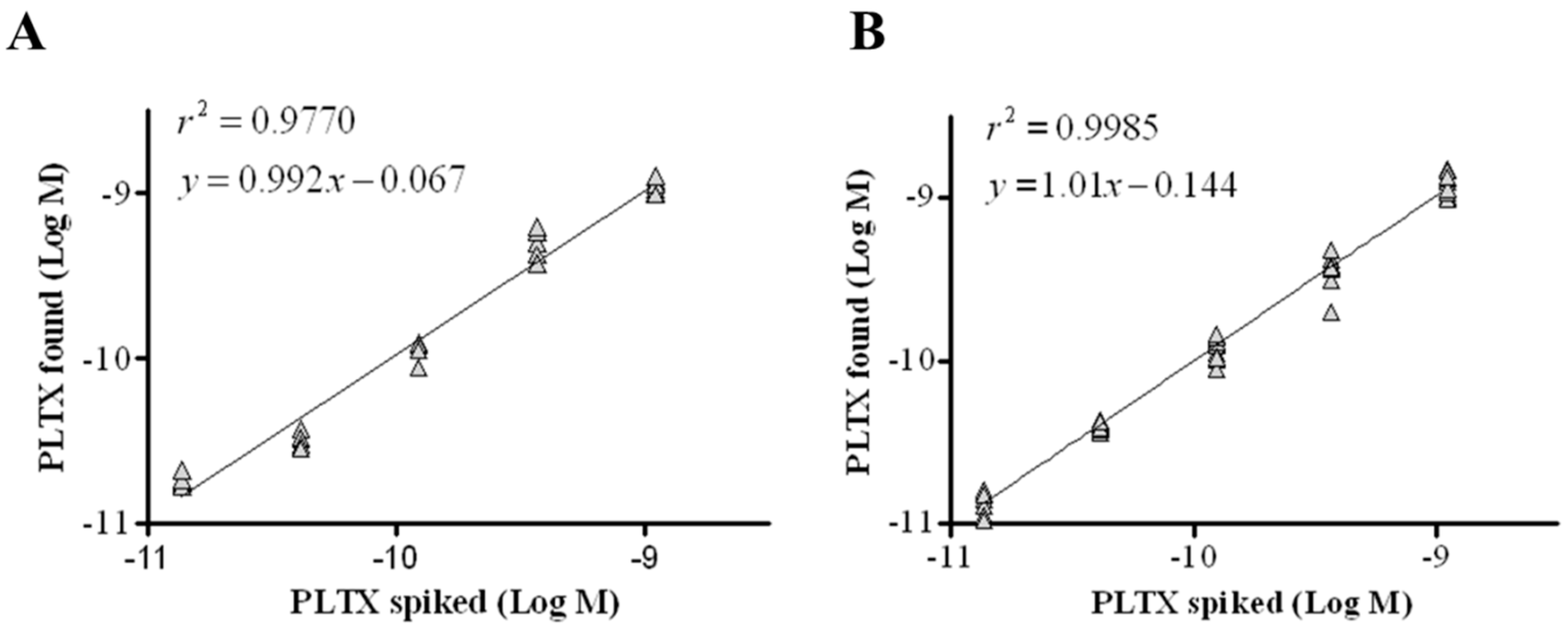 Toxins 10 00329 g005