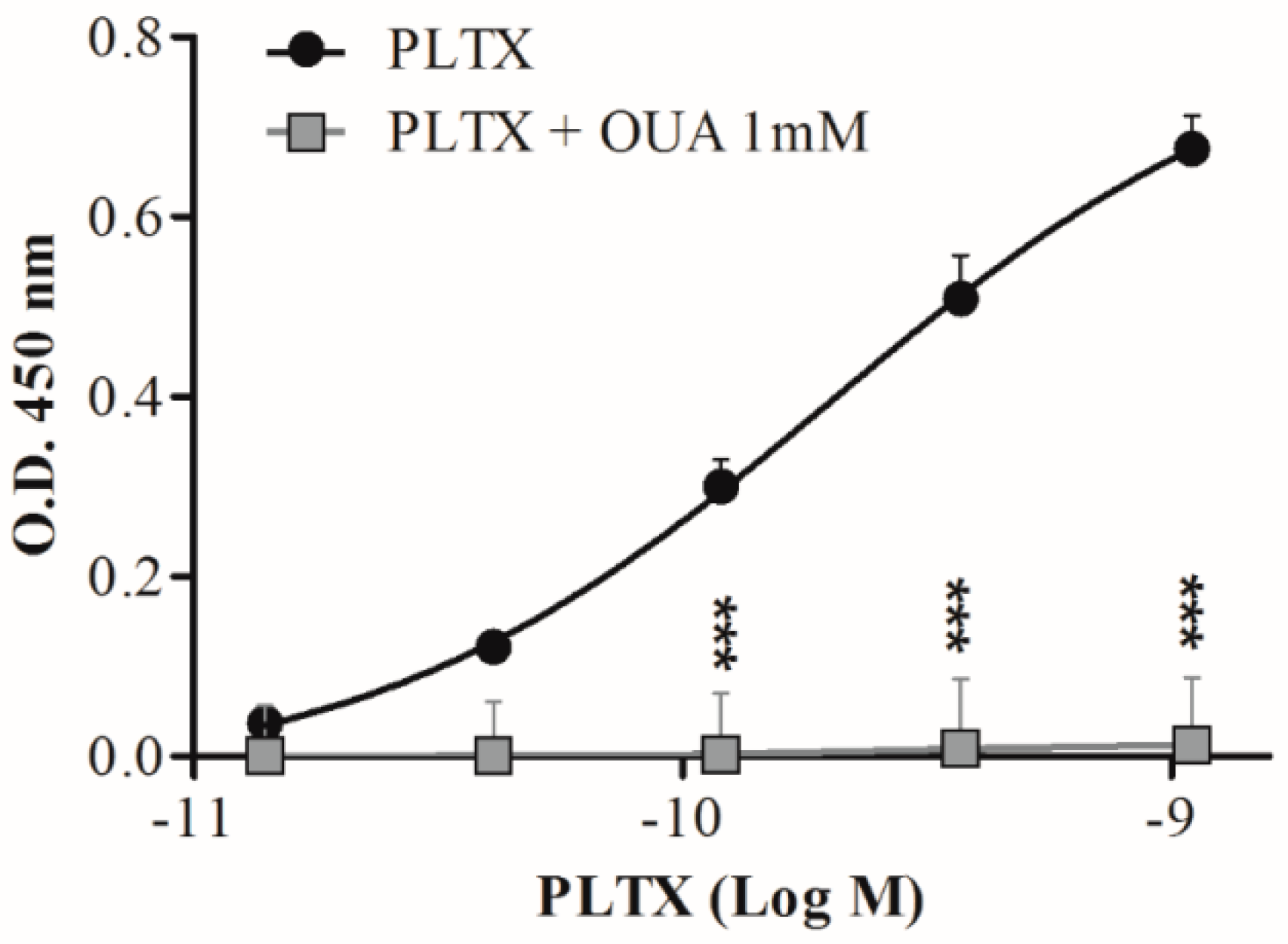 Toxins 10 00329 g006
