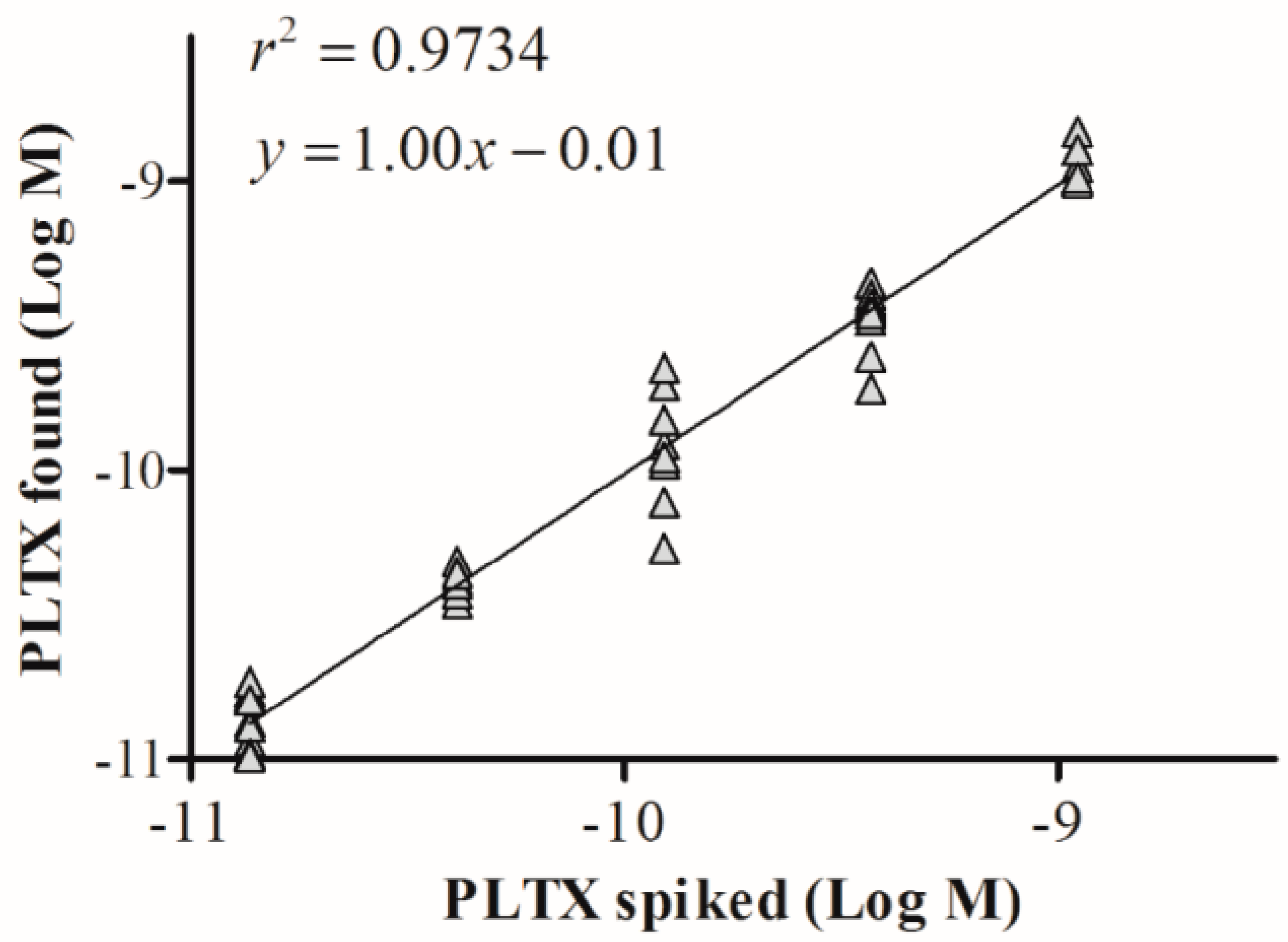 Toxins 10 00329 g007