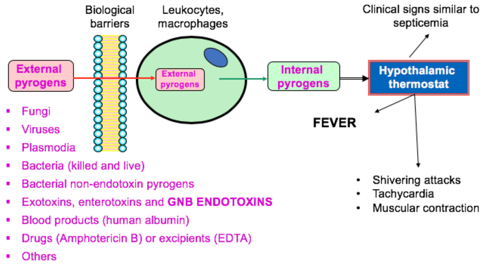 Toxins 10 00331 g001 Toxins 10 00331 g001