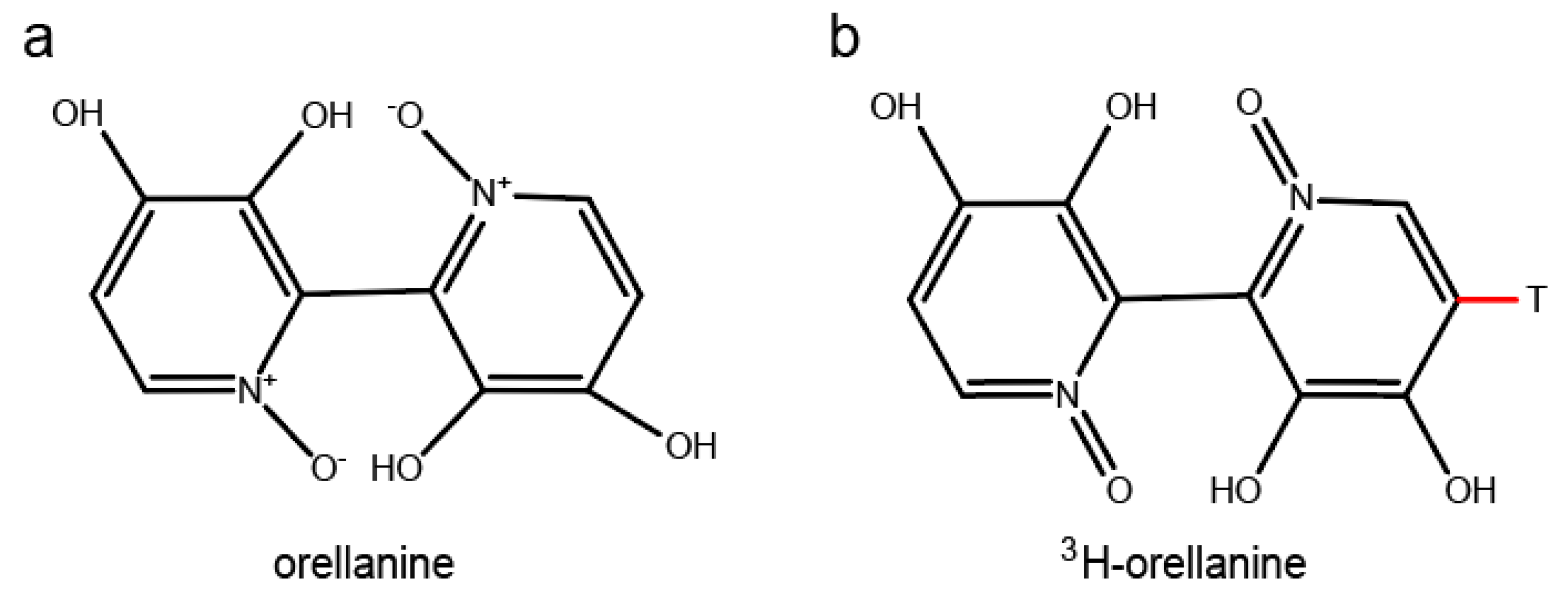 Toxins 10 00333 g001